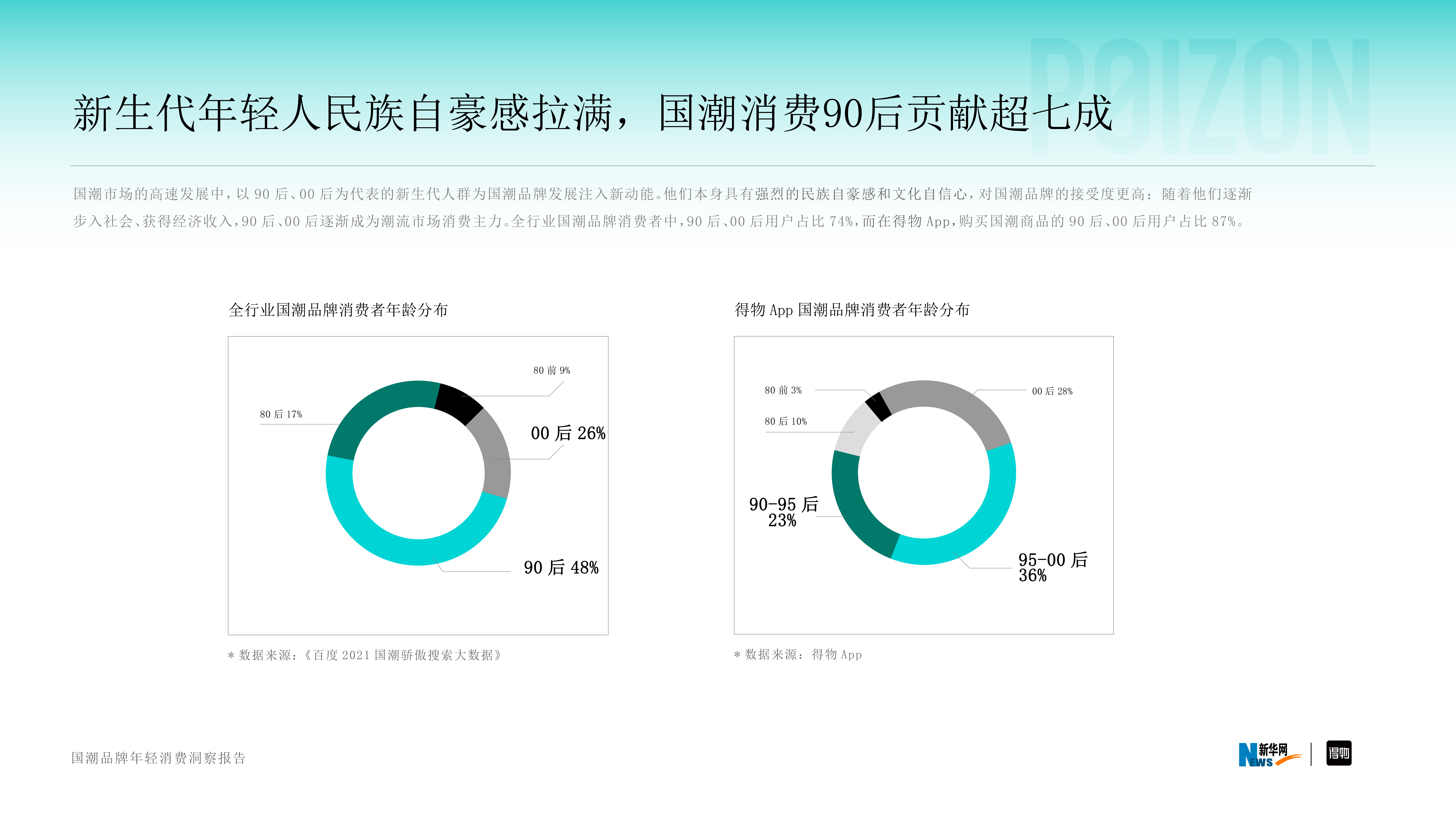 得物2022国潮品牌年轻消费洞察报告30页