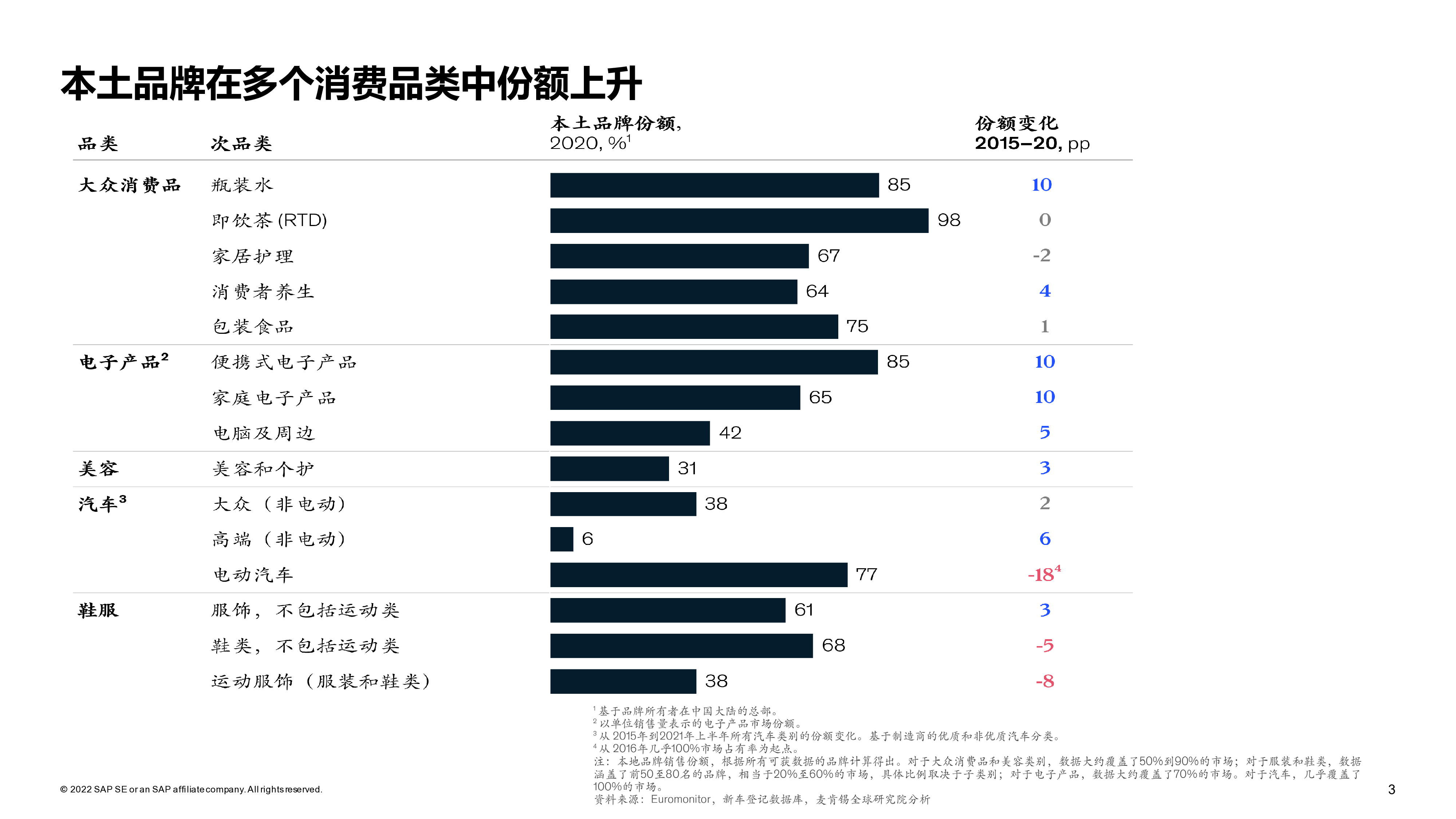 思爱普云端数智铸就国货长红49页