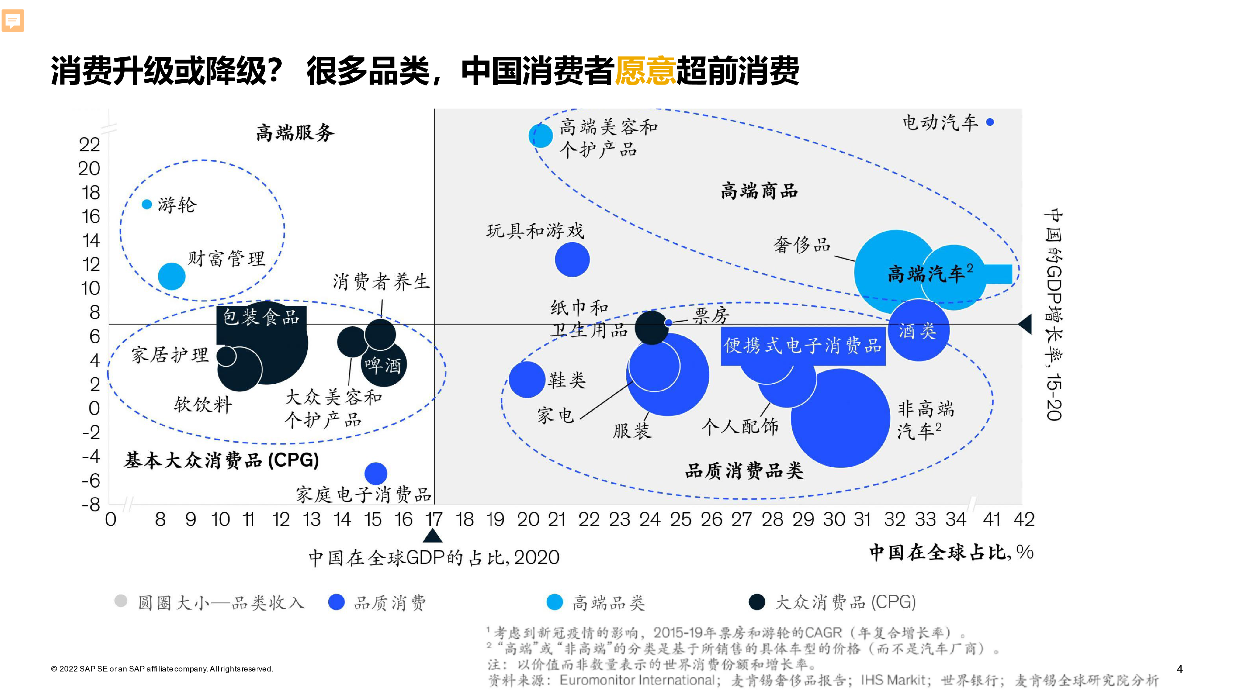 思爱普云端数智铸就国货长红49页