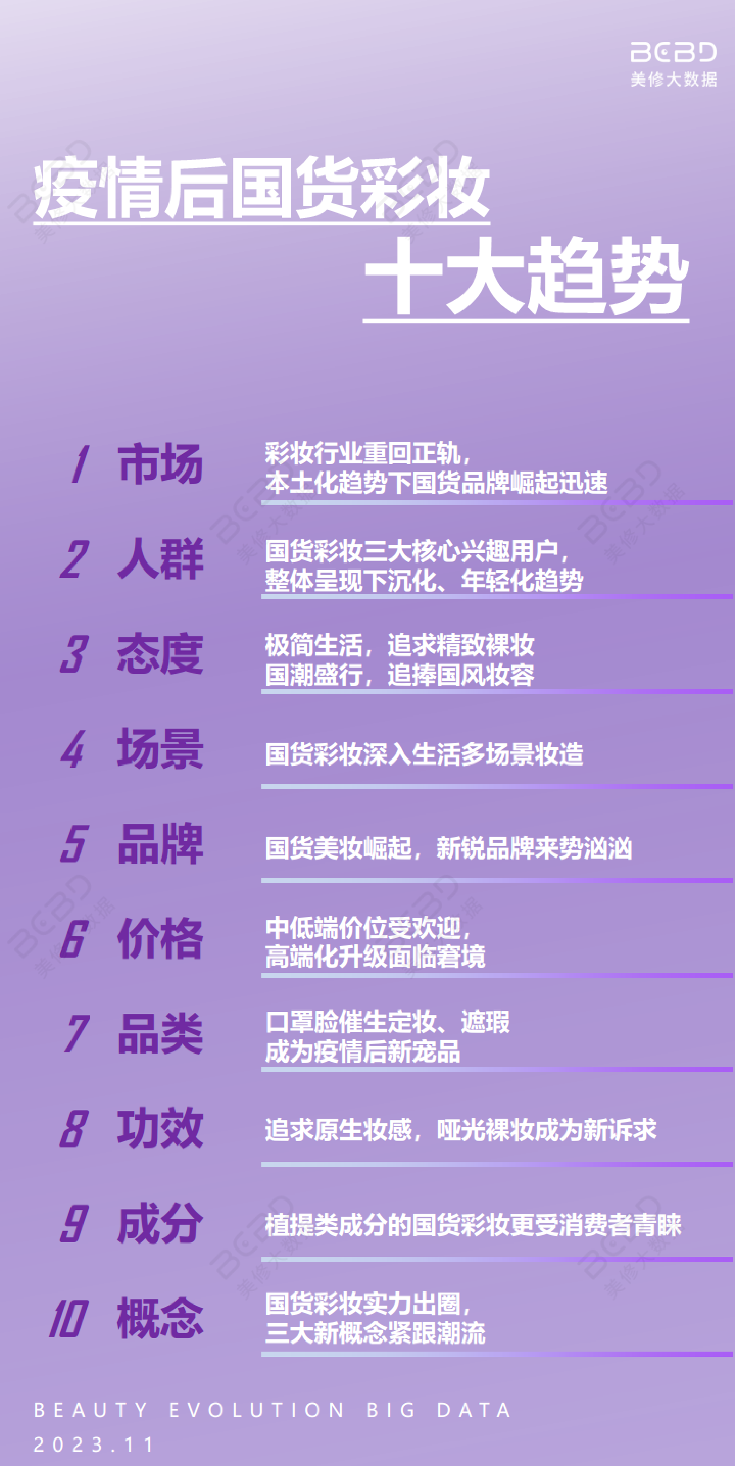 美丽修行2023疫情后国货彩妆十大趋势报告16页