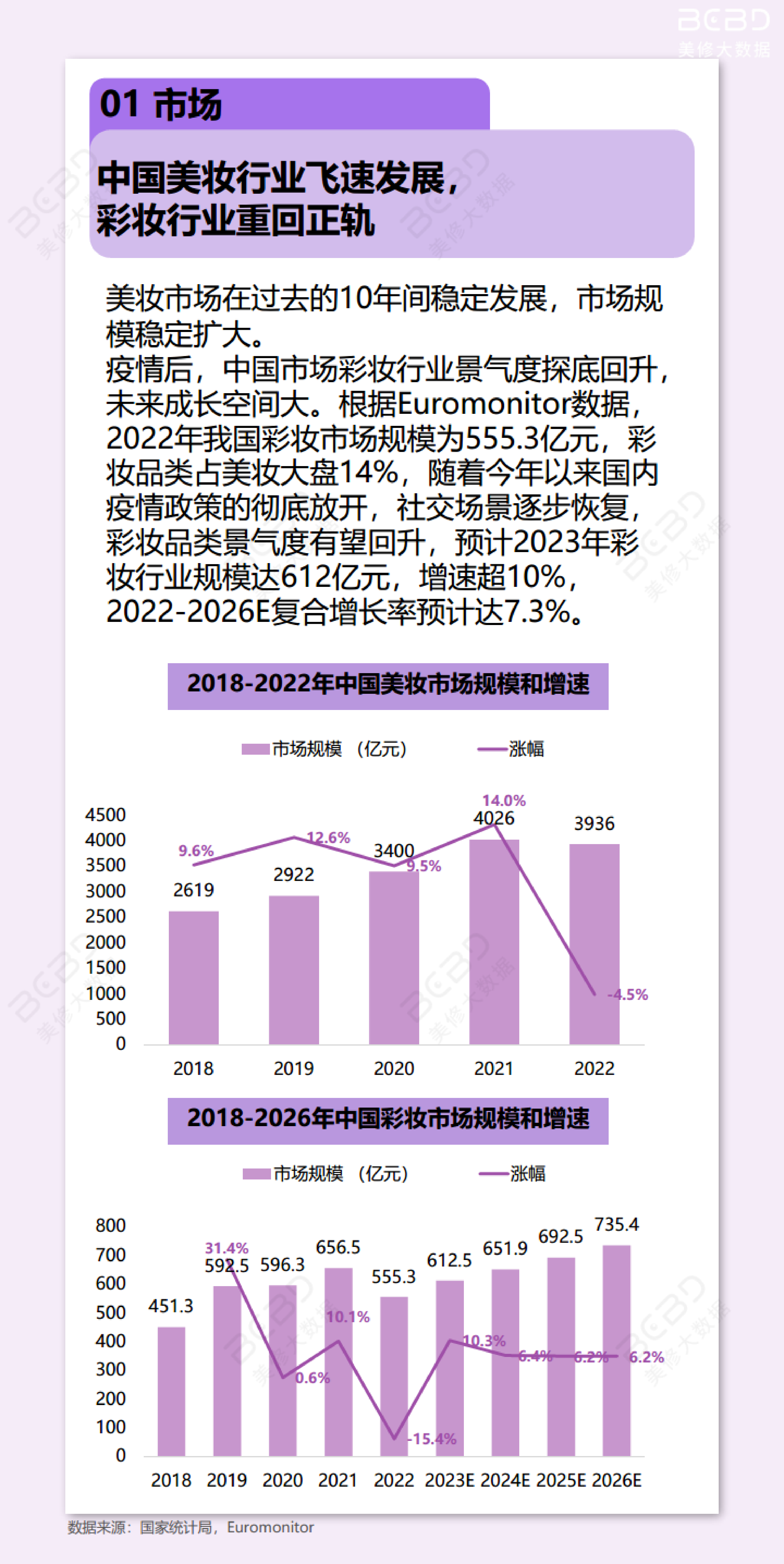 美丽修行2023疫情后国货彩妆十大趋势报告16页