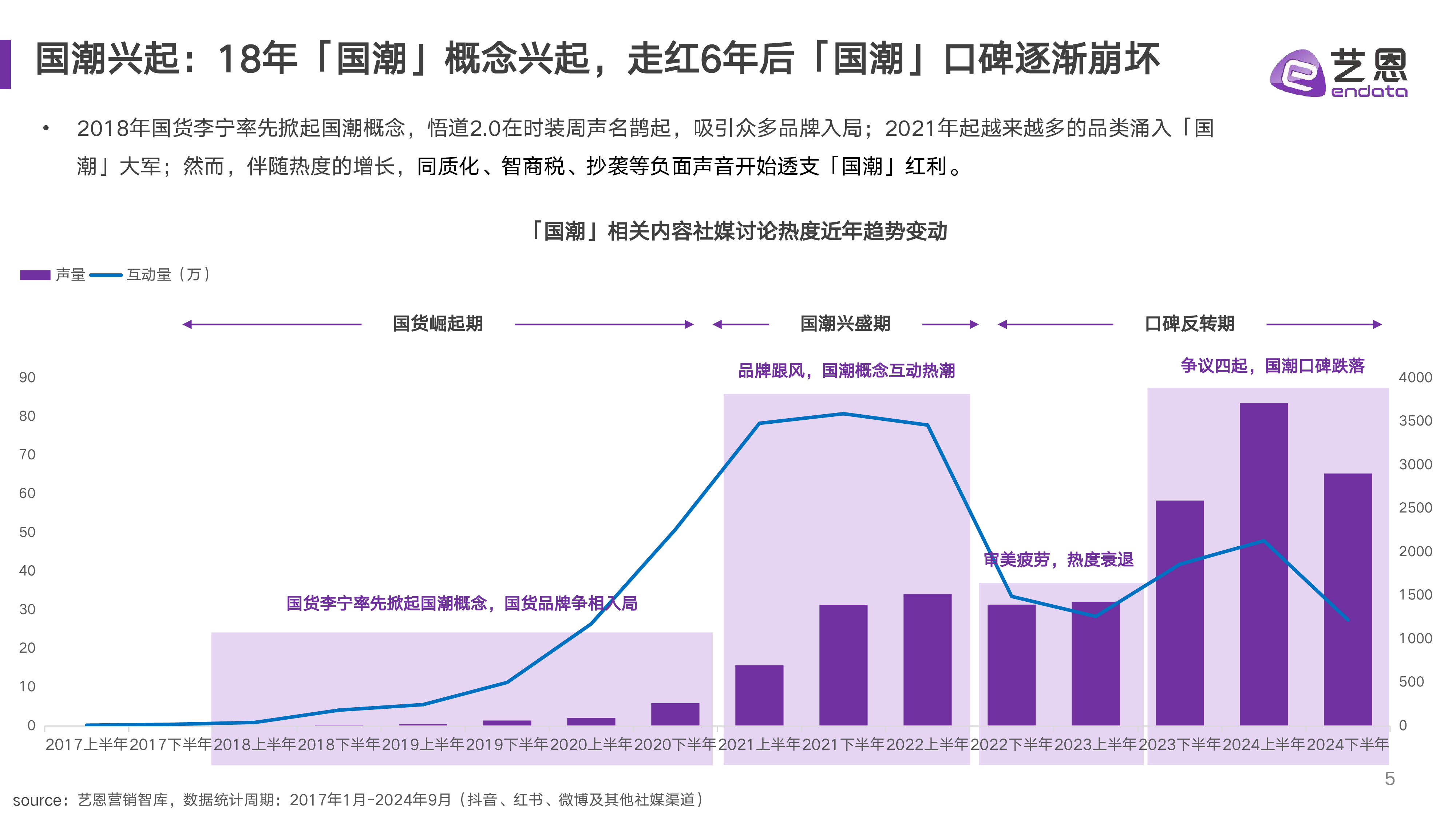 艺恩2024国潮兴起与沉浮研究报告33页