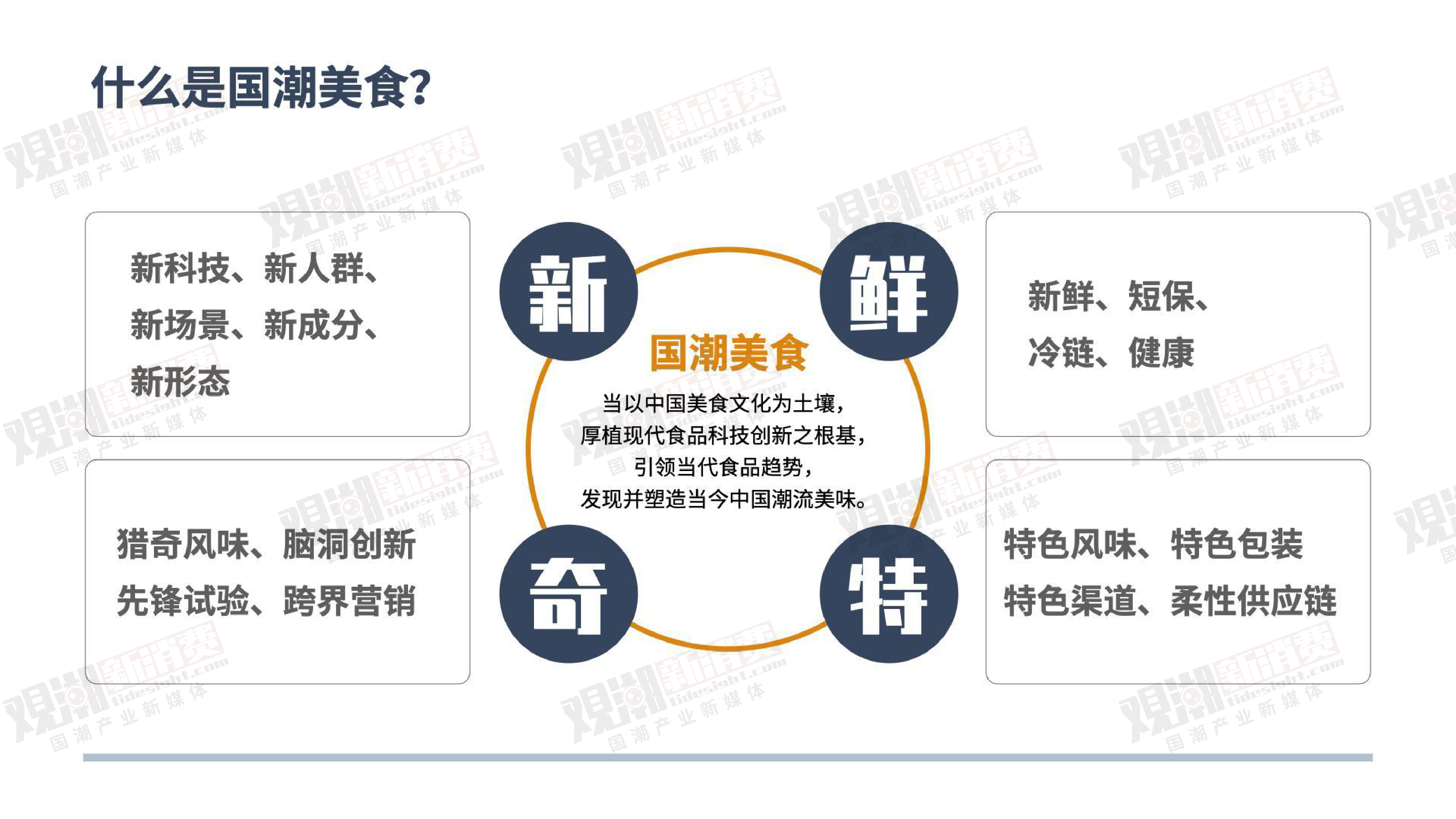 观潮研究院2023国潮美食新消费产业洞察报告54页