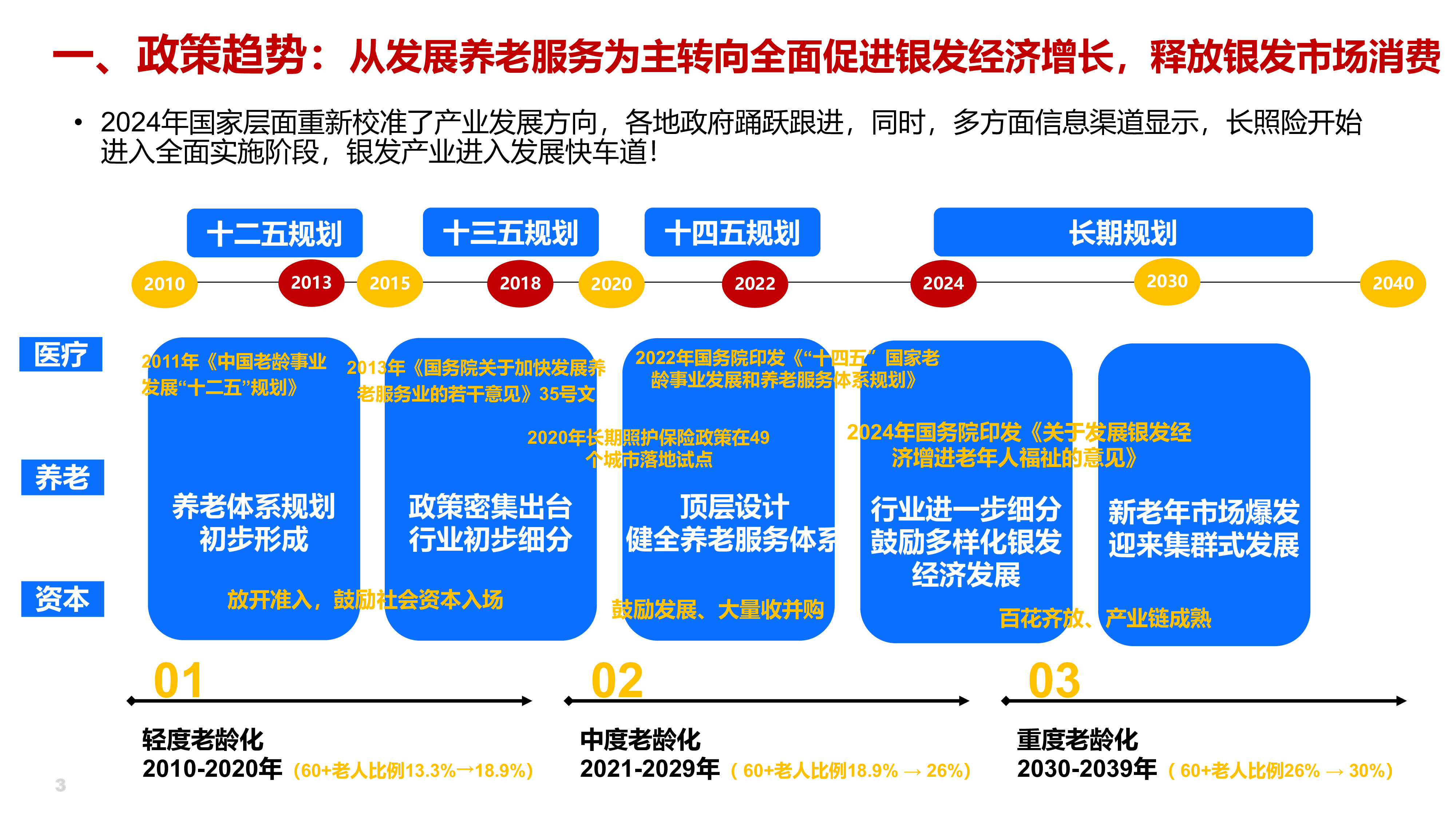 AgeClub新老人新需求新生态2024年银发健康经济趋势与展望报告30页