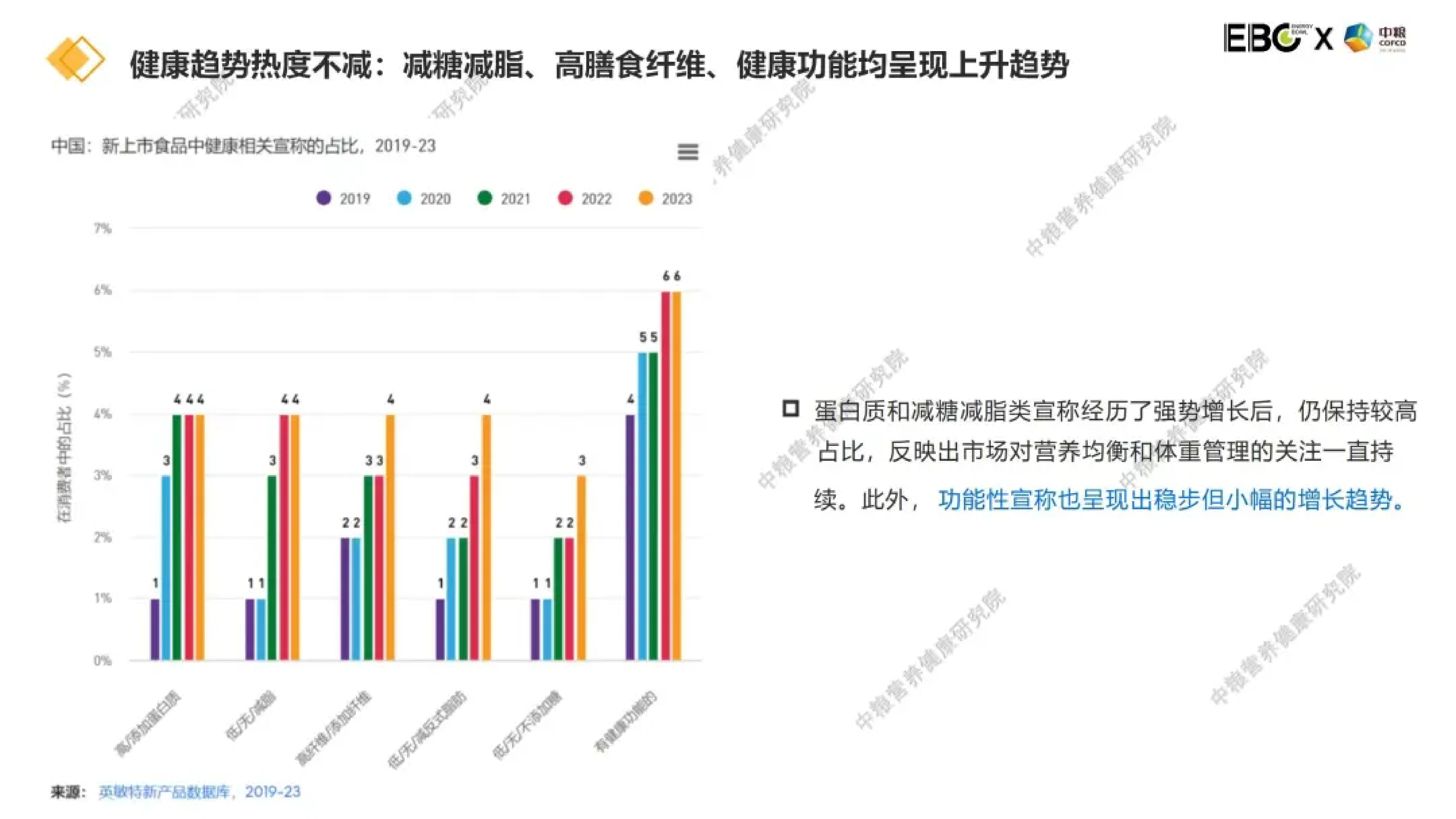 EBC中粮2024大健康背景下的谷物食品创新白皮书25页