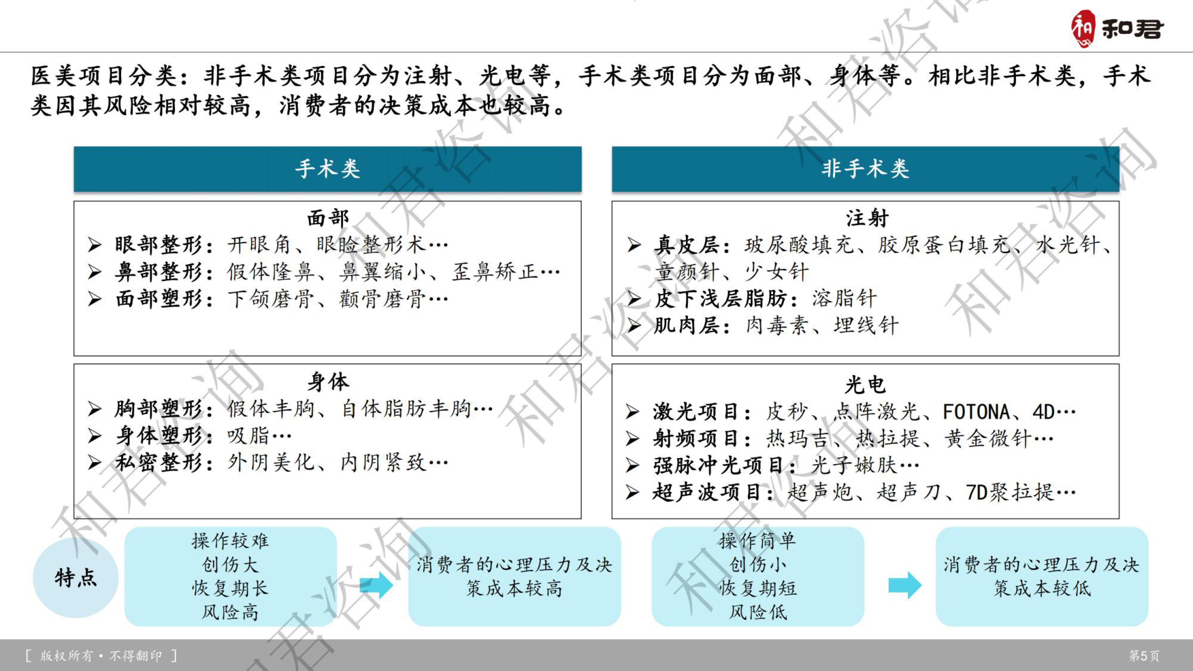 和君咨询2024中国医疗美容健康行业深度研究报告128页