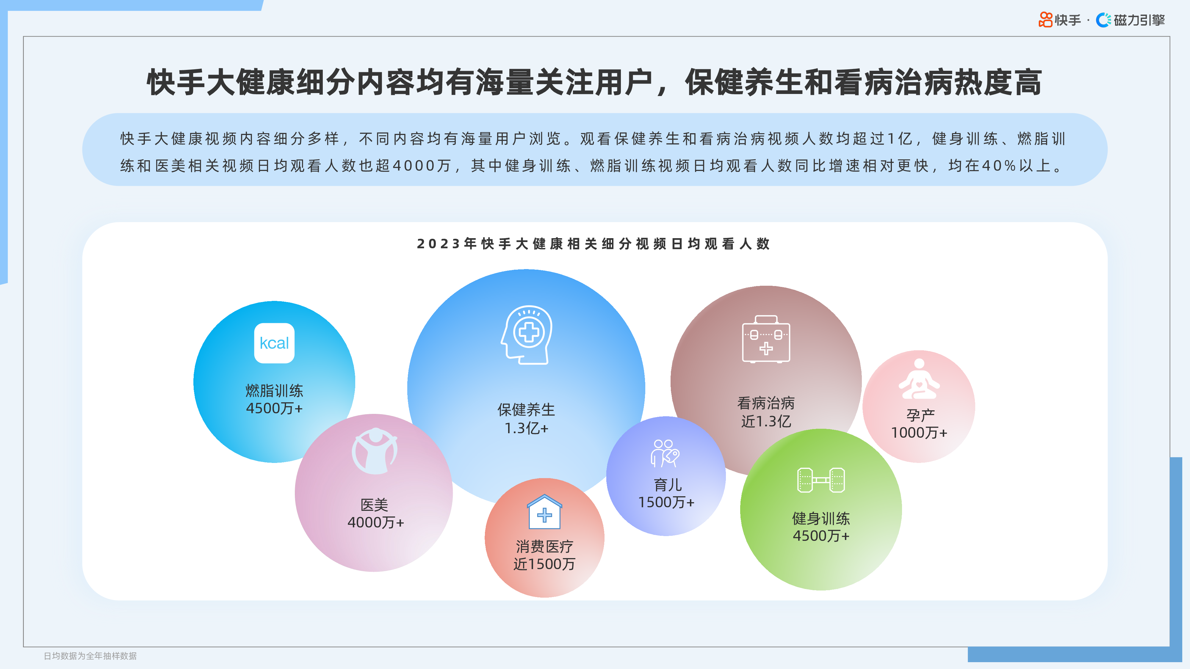 快手磁力引擎2024快手大健康行业数据报告39页
