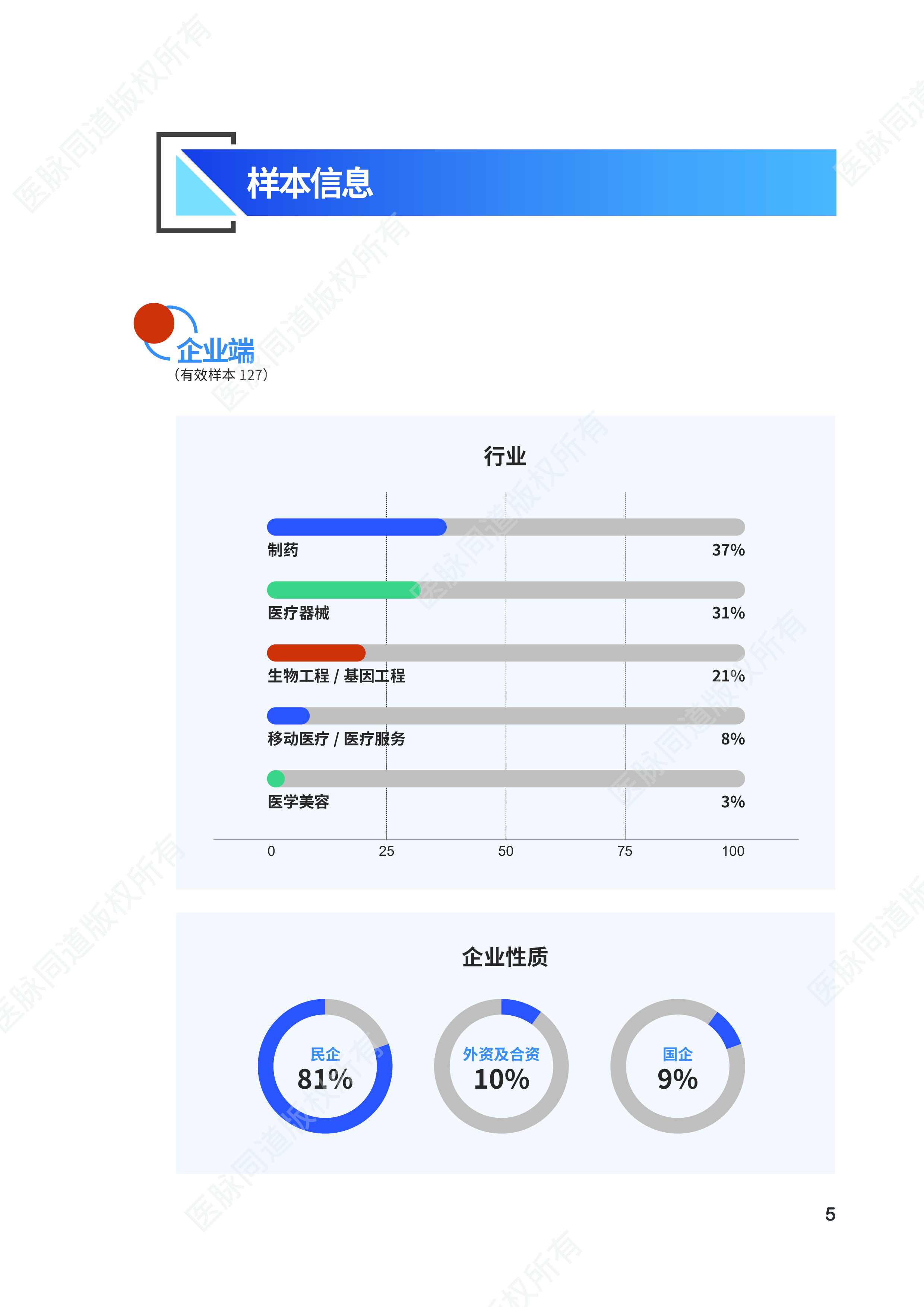 科锐国际2023大健康人才市场观察季刊第2期29页