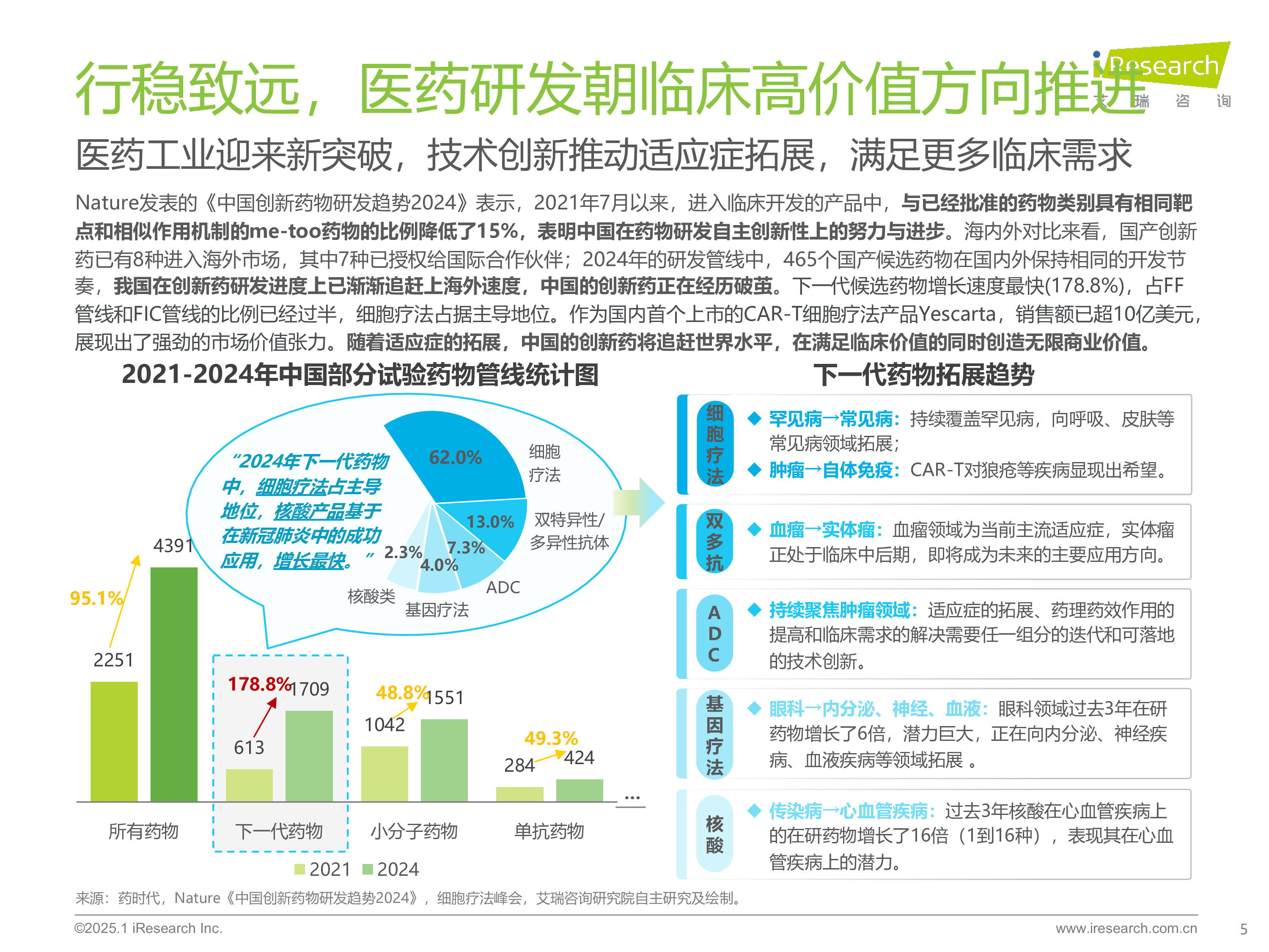 艾瑞咨询2025年中国医疗健康产业十大趋势报告19页