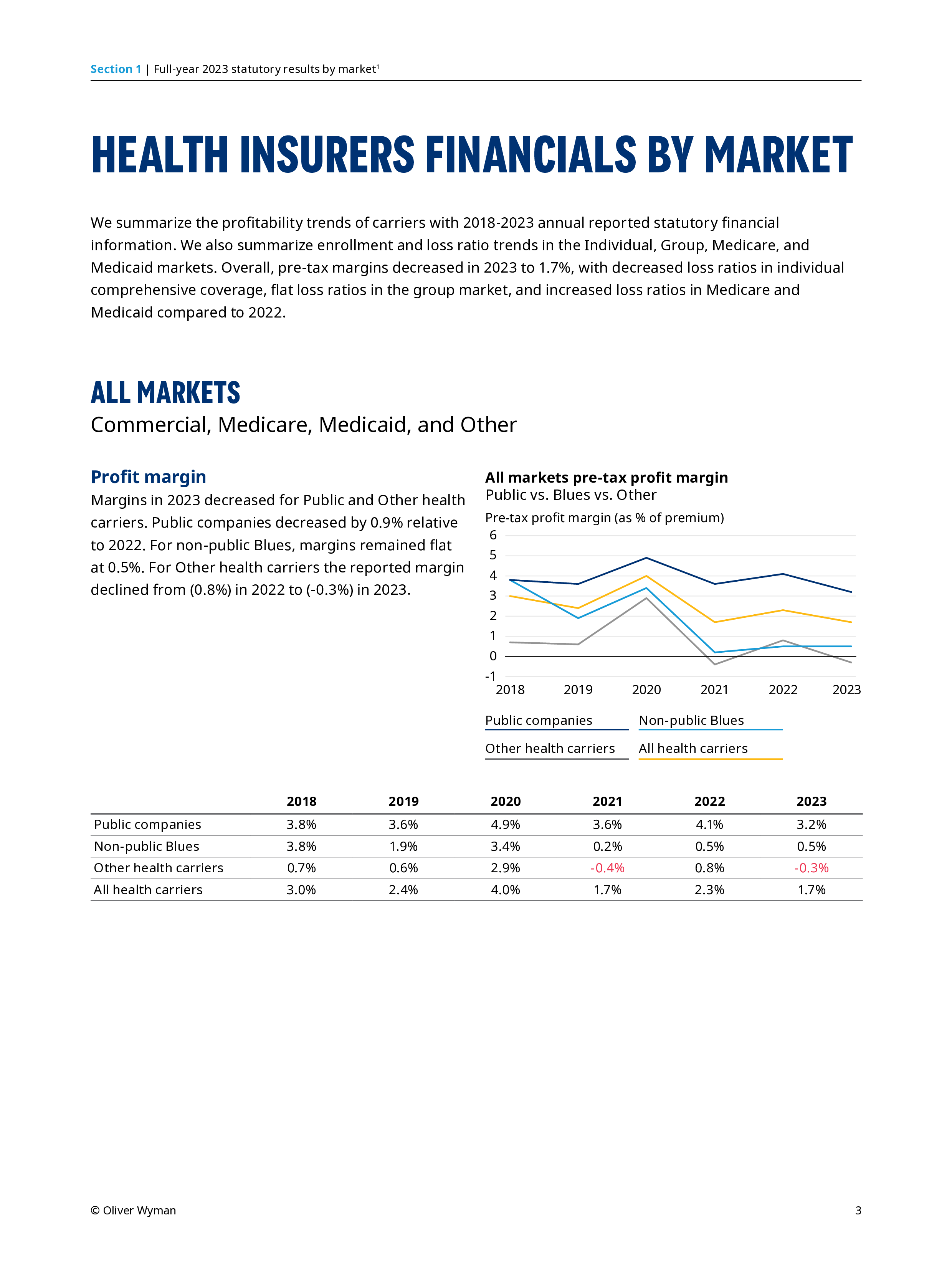 奥纬咨询OliverWyman2024年夏季版健康保险公司财务脉搏报告英文版19页