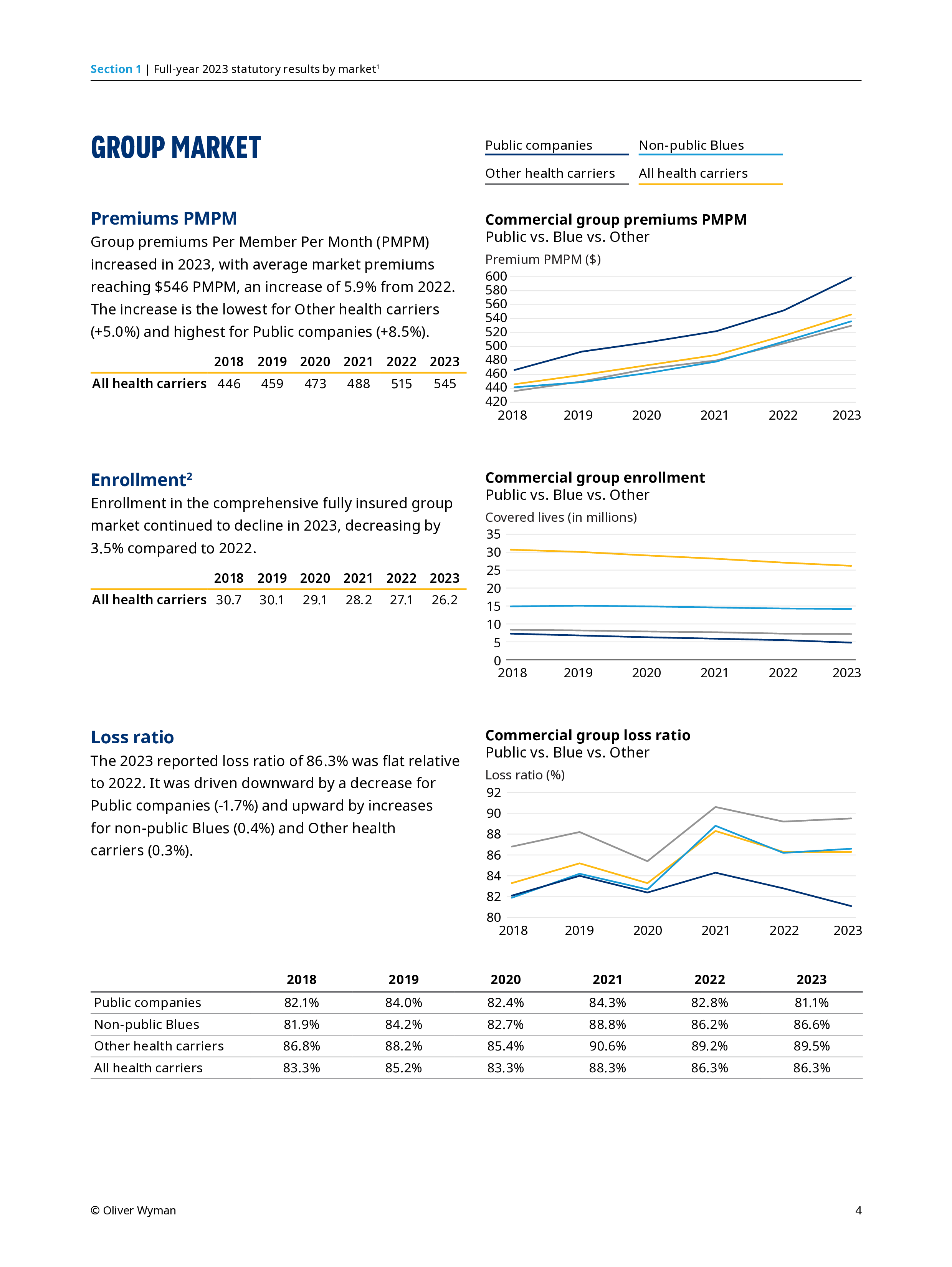 奥纬咨询OliverWyman2024年夏季版健康保险公司财务脉搏报告英文版19页