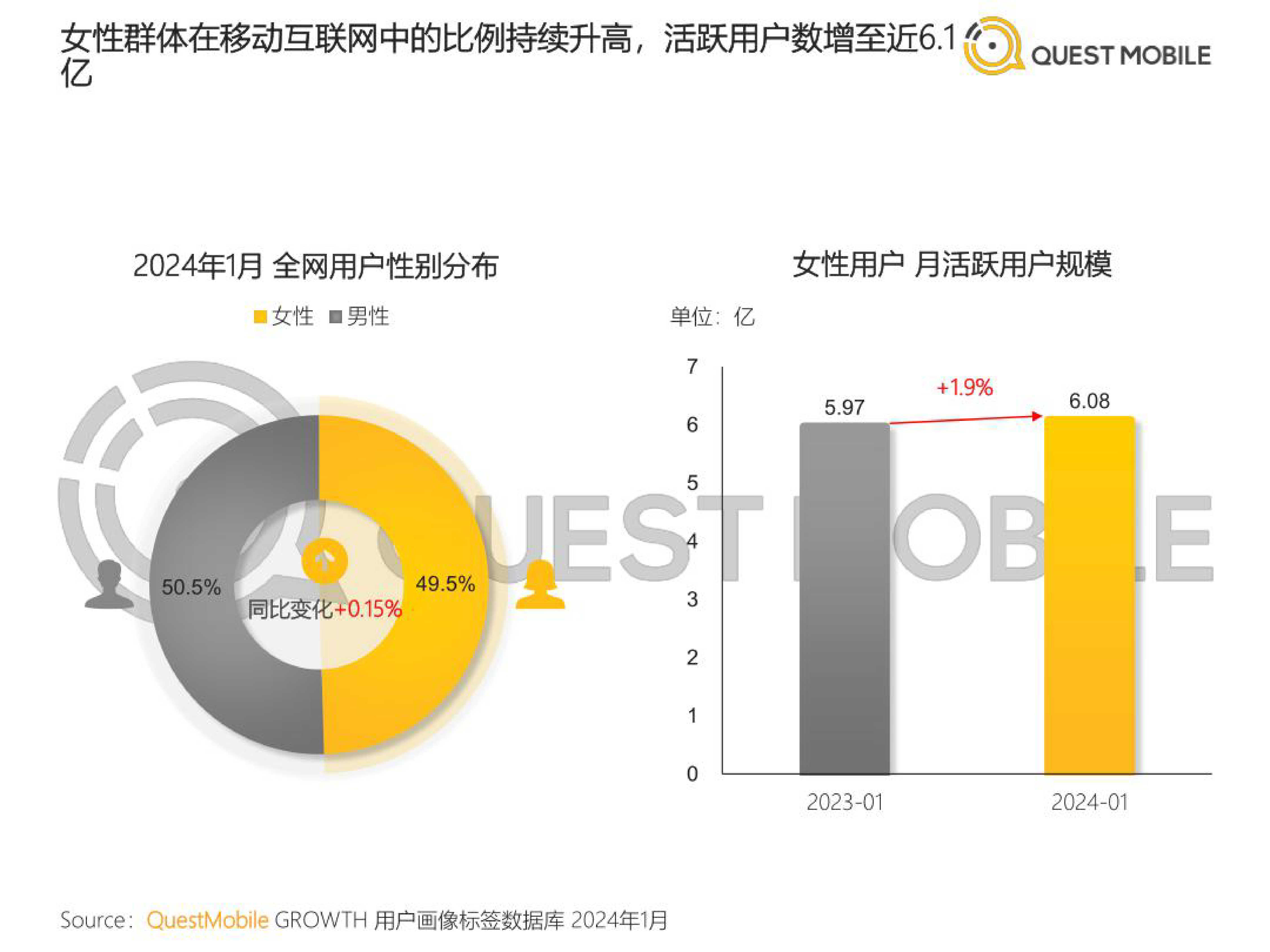 QuestMobile2024她经济洞察报告40页