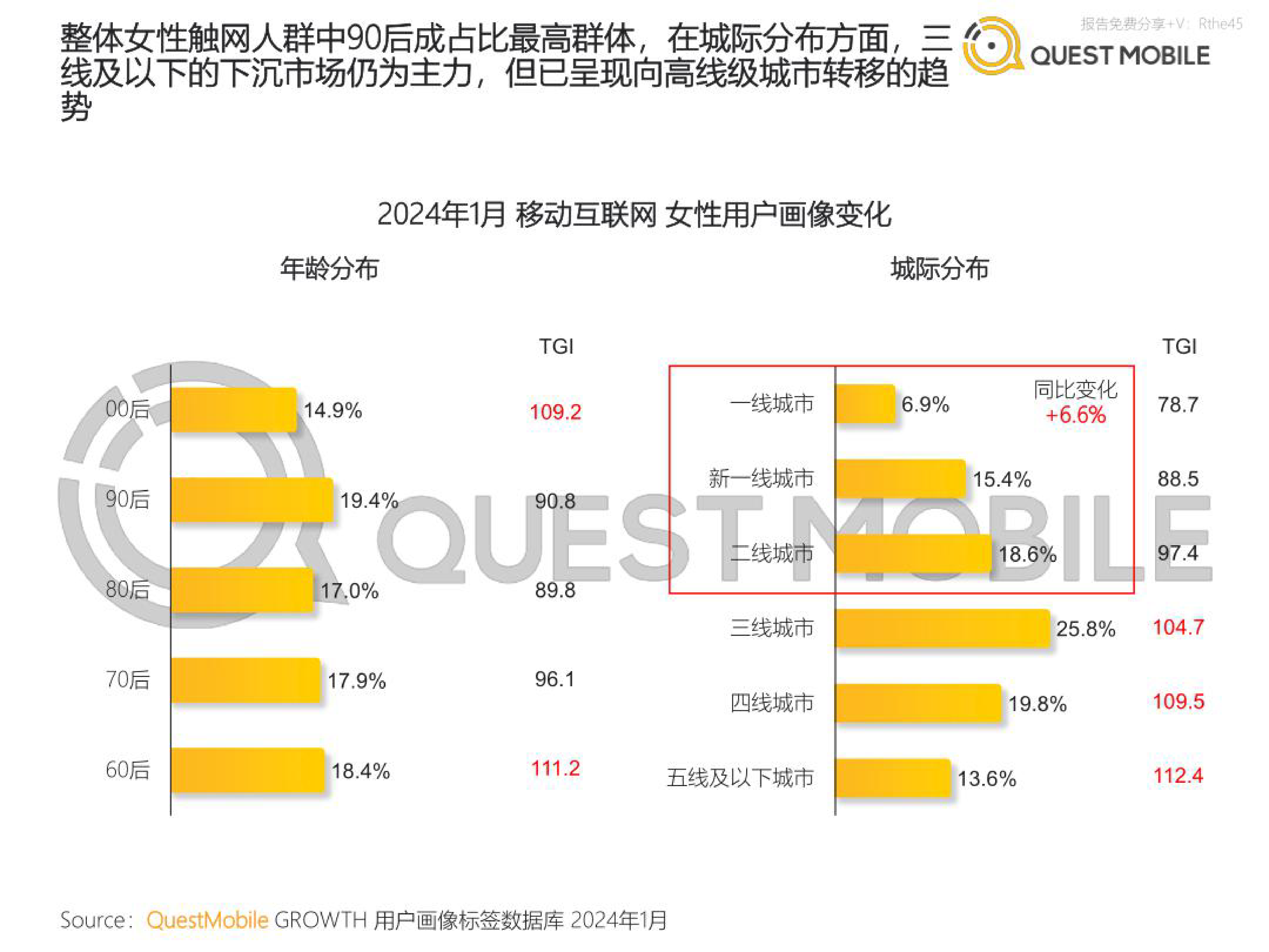 QuestMobile2024她经济洞察报告40页