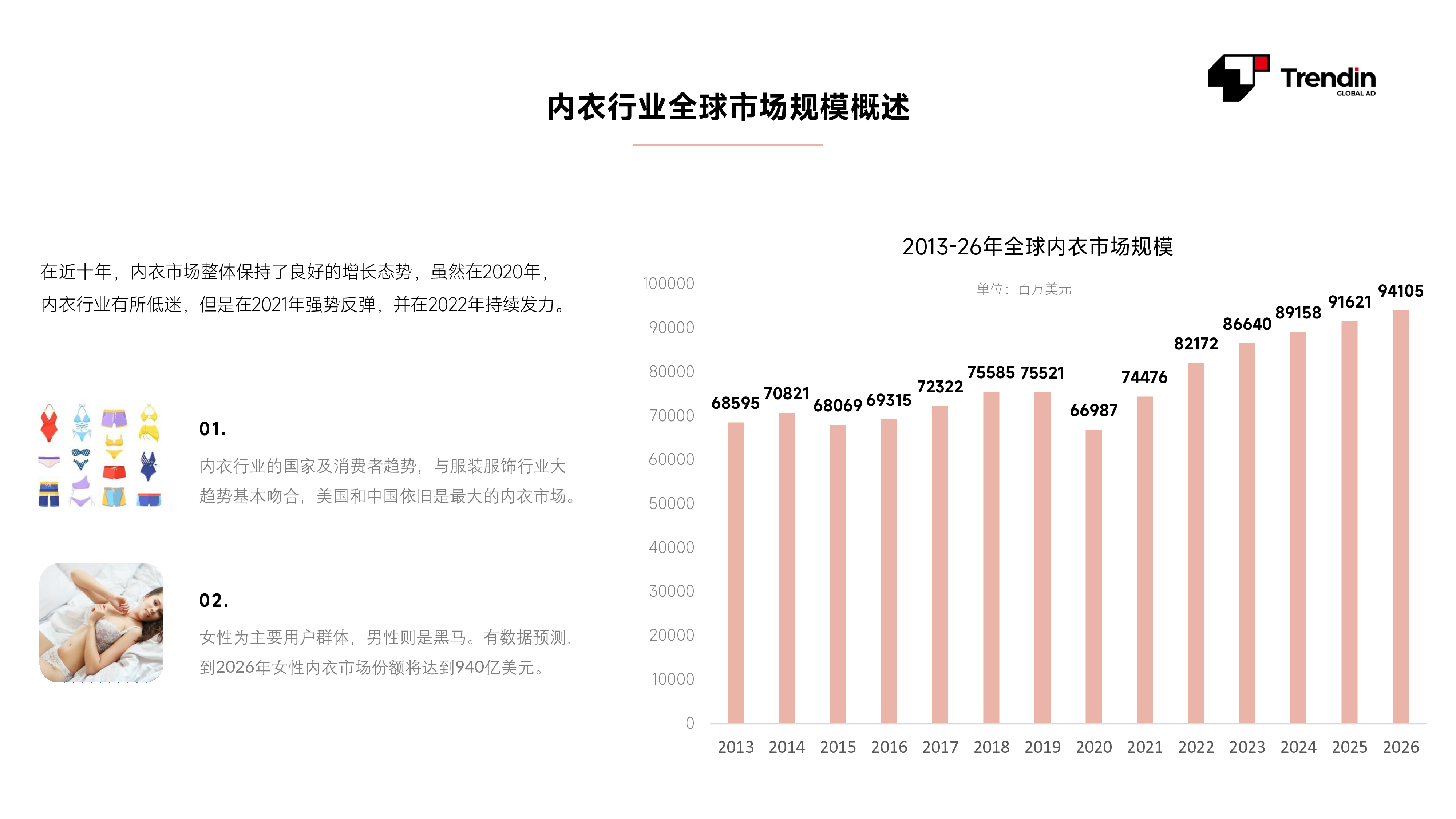 Trendin2023全球女性内衣市场数据与洞察报告14页