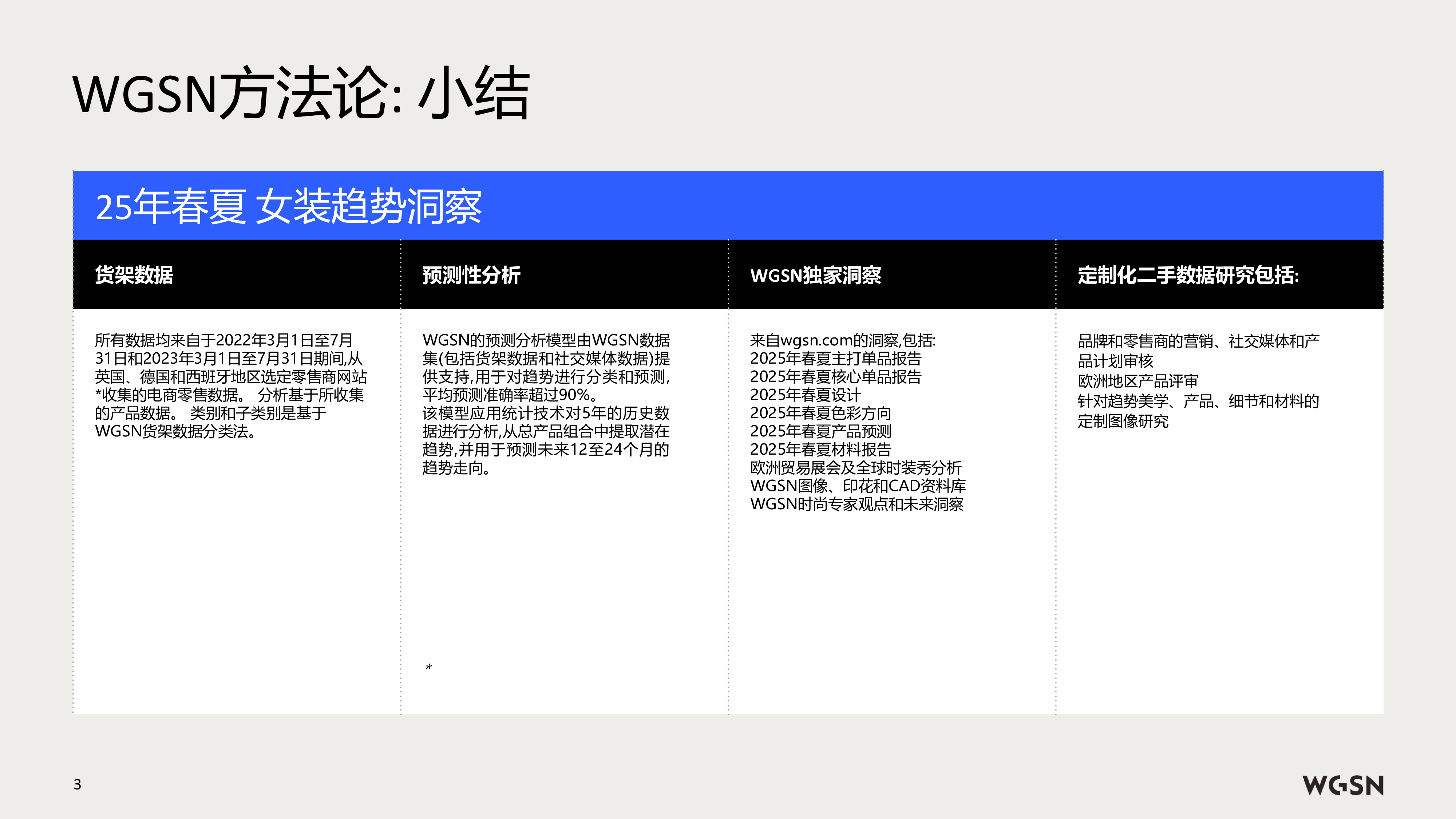 WSGN亚马逊全球开店2025春夏欧洲站女装趋势洞察报告129页