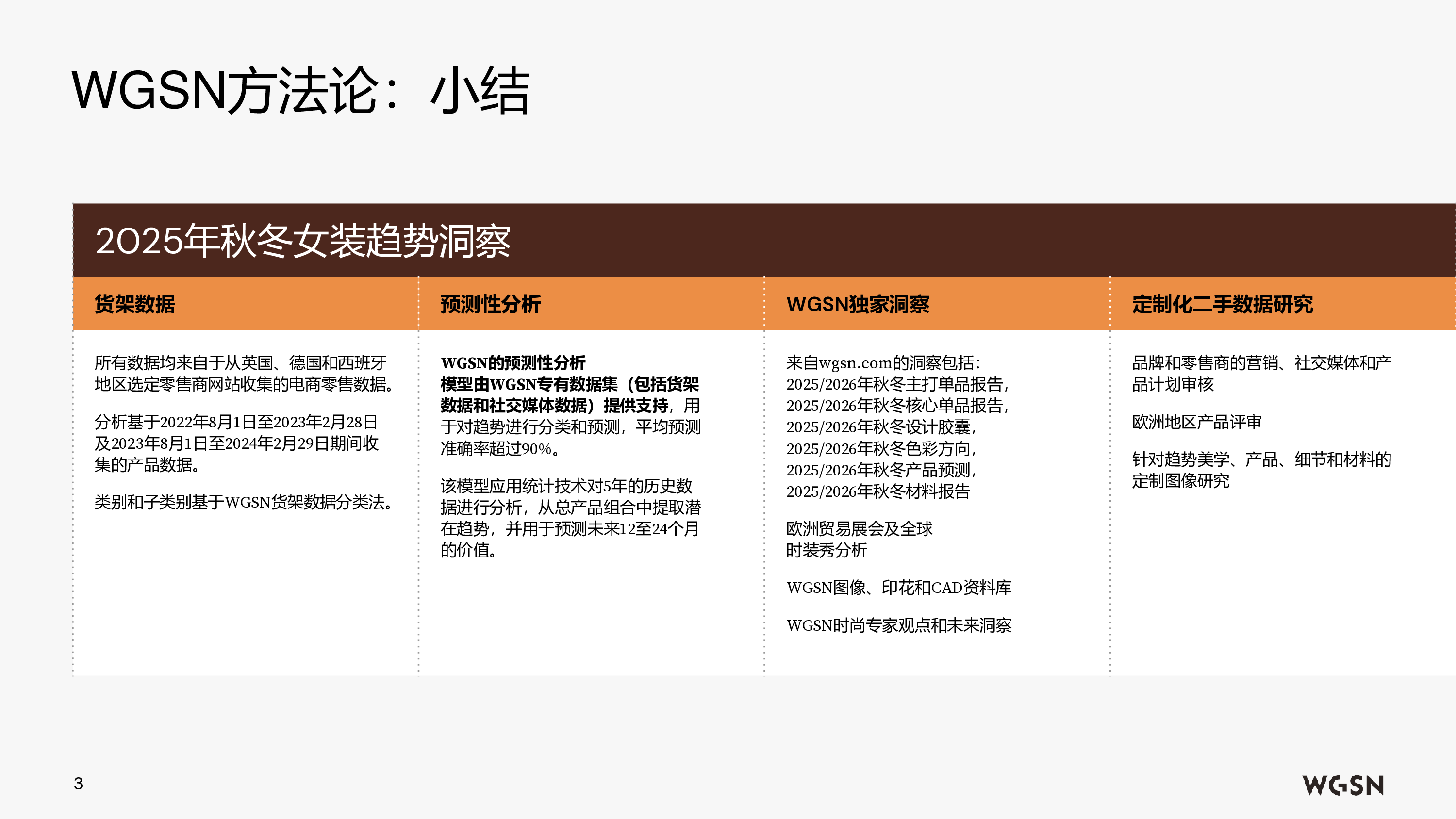 WSGN亚马逊全球开店2025秋冬欧洲站女装趋势洞察报告153页
