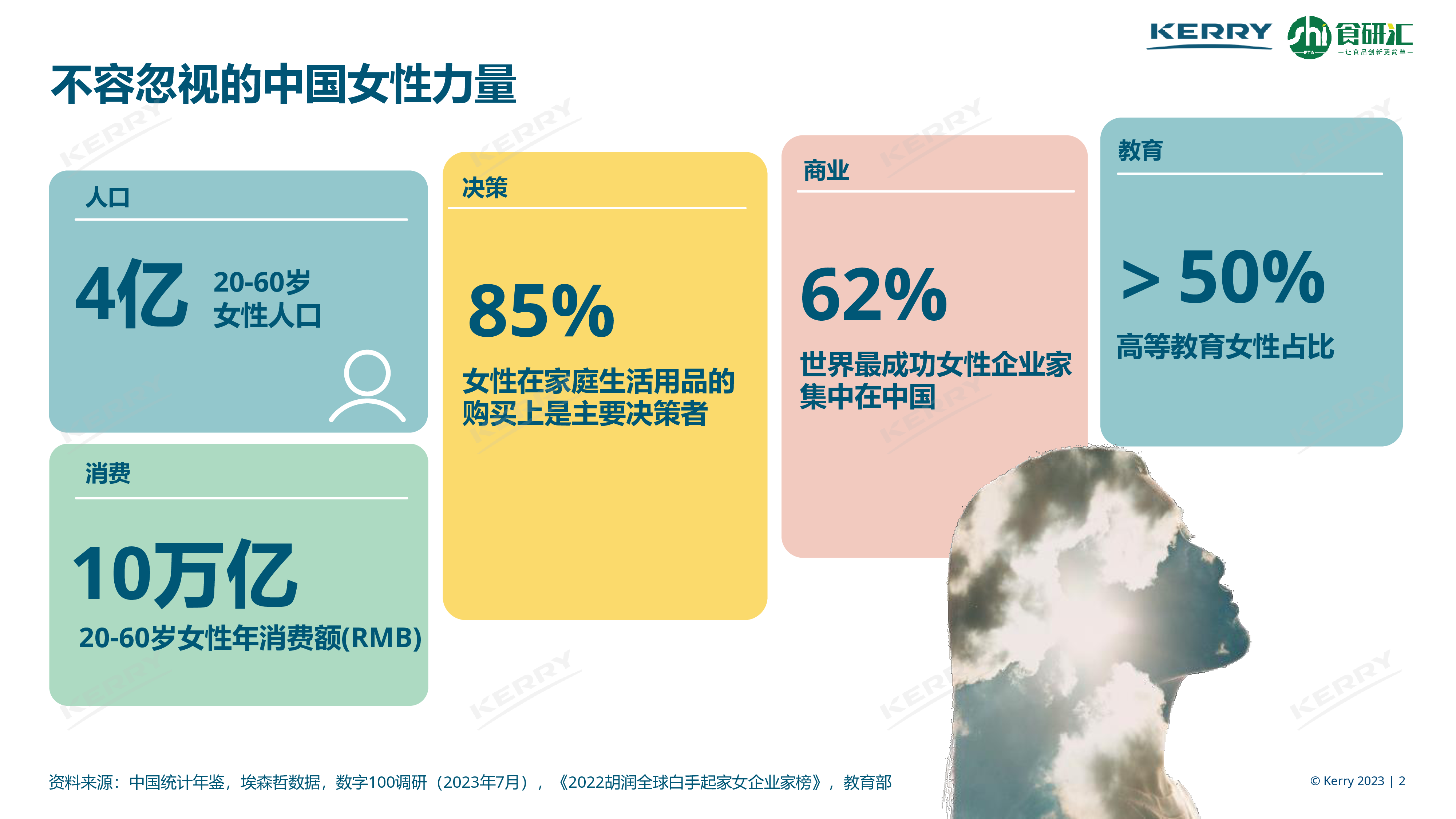 凯爱瑞食研汇2023女性营养白皮书25页