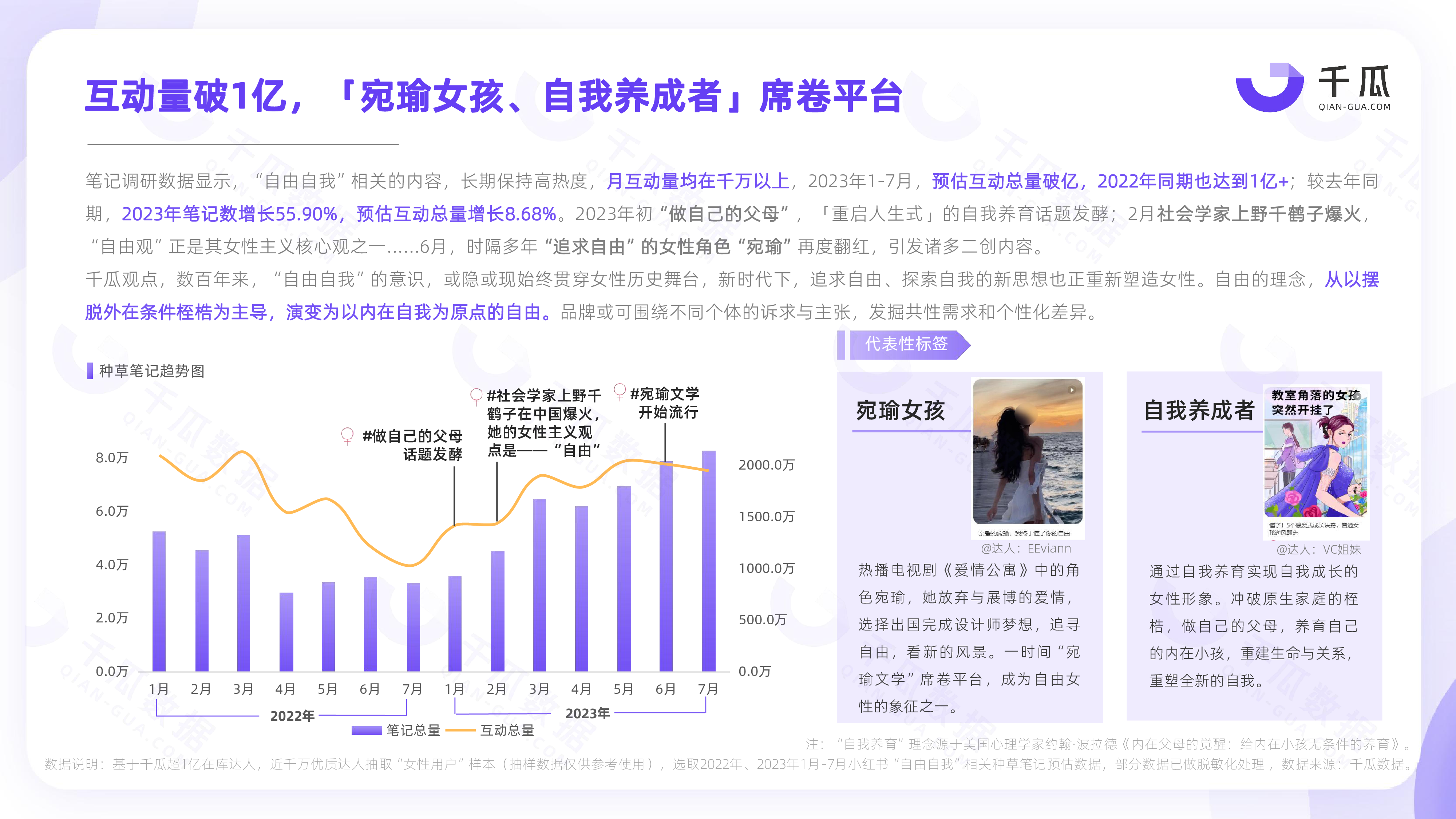 千瓜数据2023她研究深度数据报告小红书平台女性用户洞察36页