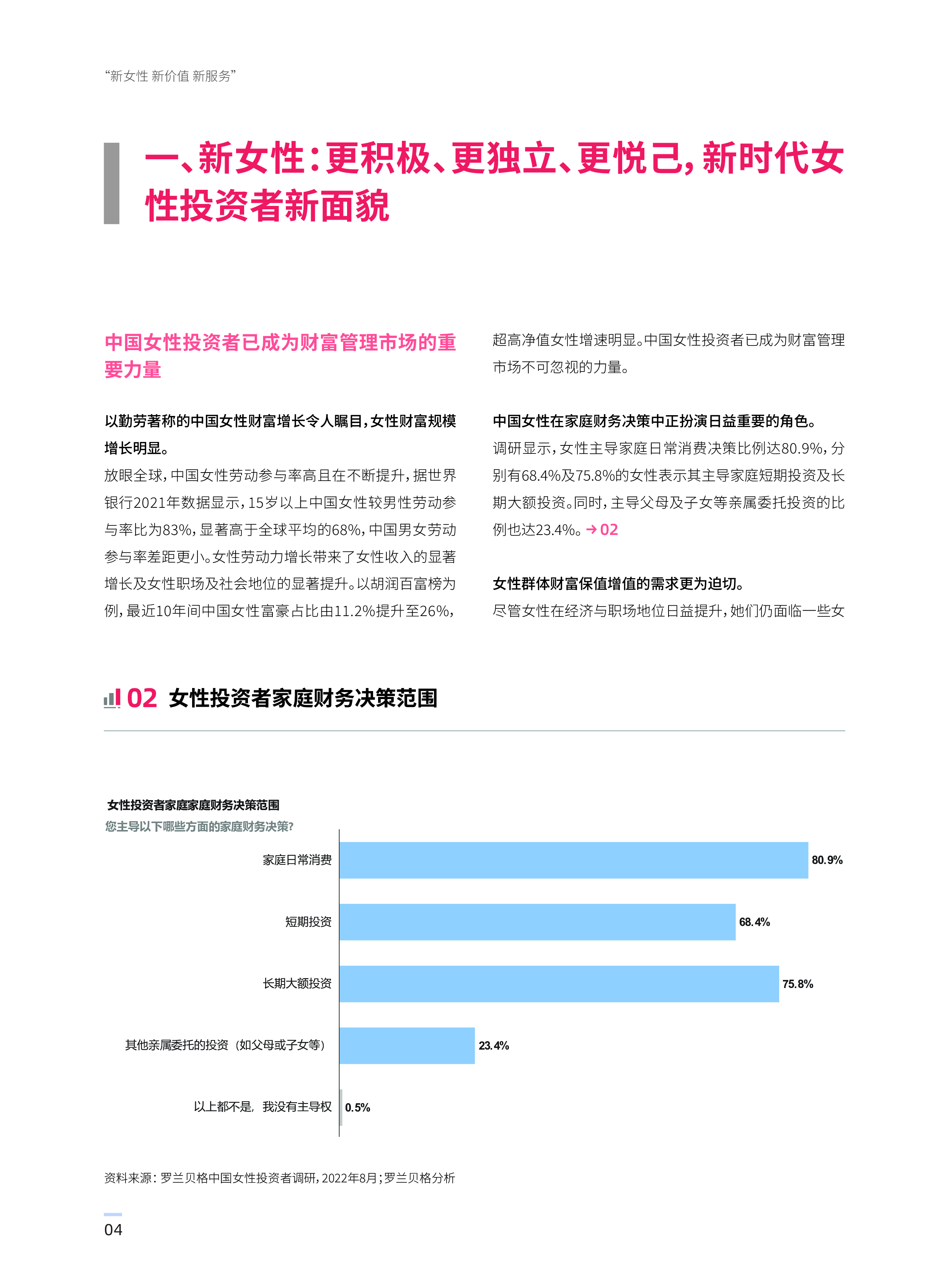 国海证券罗兰贝格2022她时代女性财富管理洞察报告28页