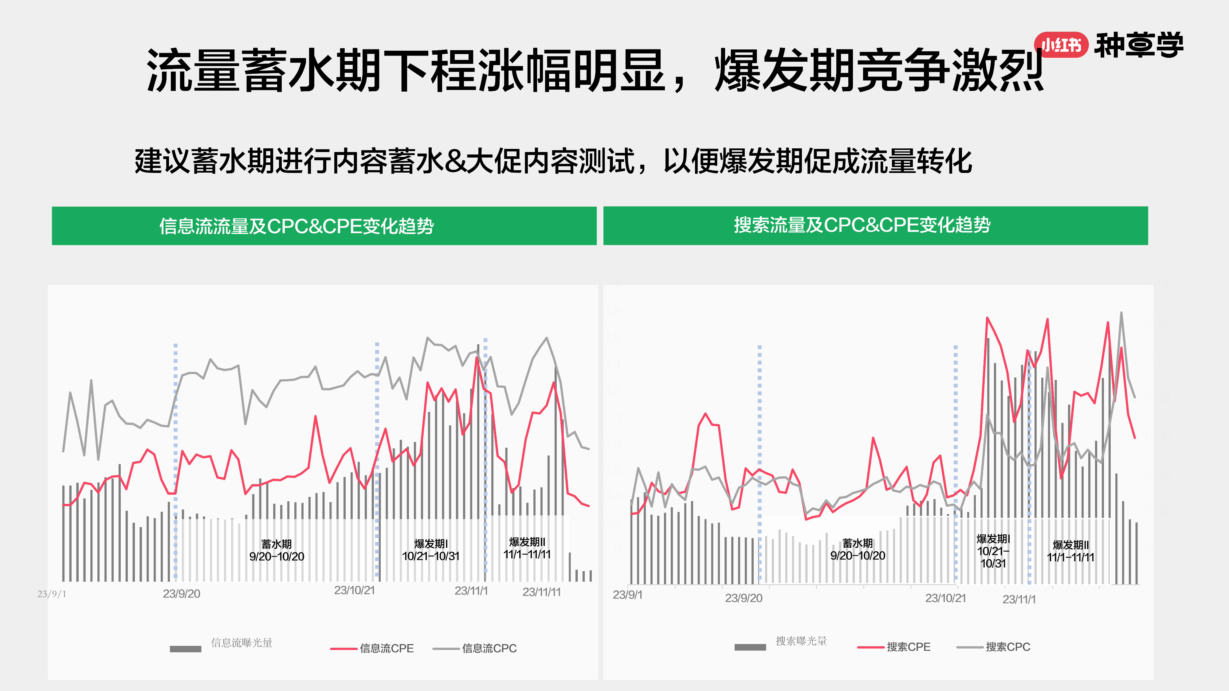 小红书种草学2024乘风造势女性护理双11营销解码全指南67页