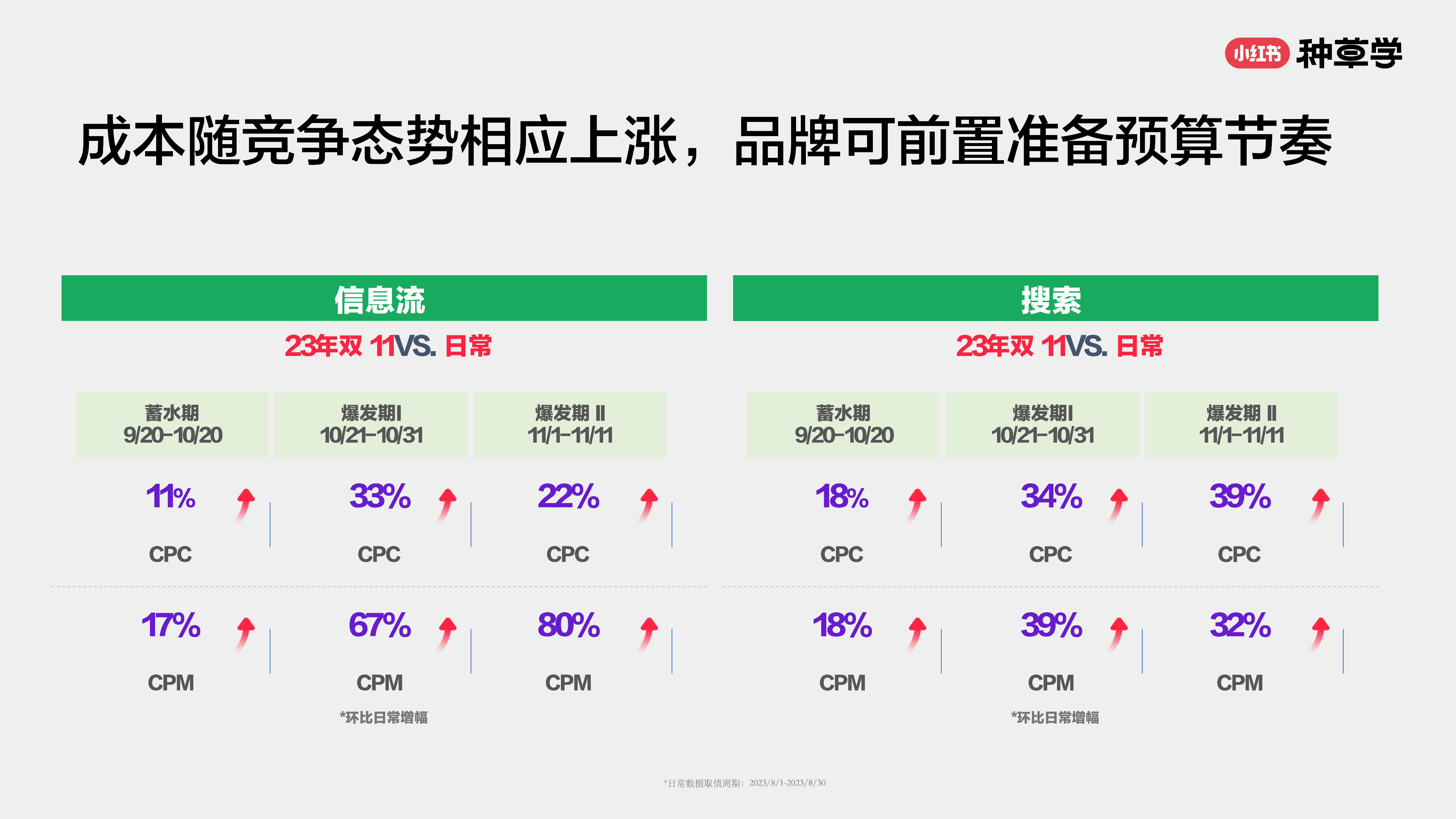 小红书种草学2024乘风造势女性护理双11营销解码全指南67页