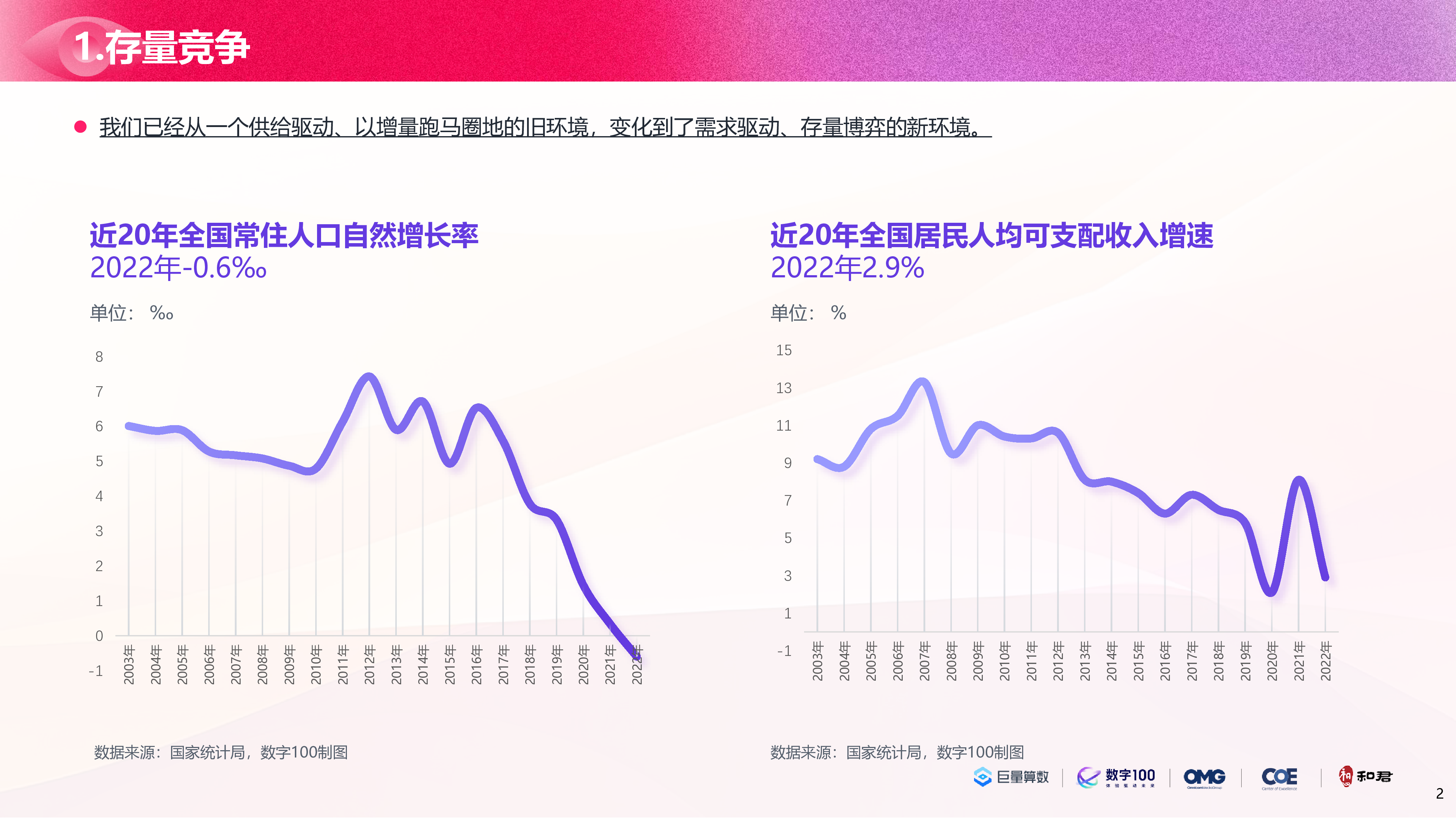 巨量算数数字1002023年中国女性线上消费力趋势报告-洞见她力量74页
