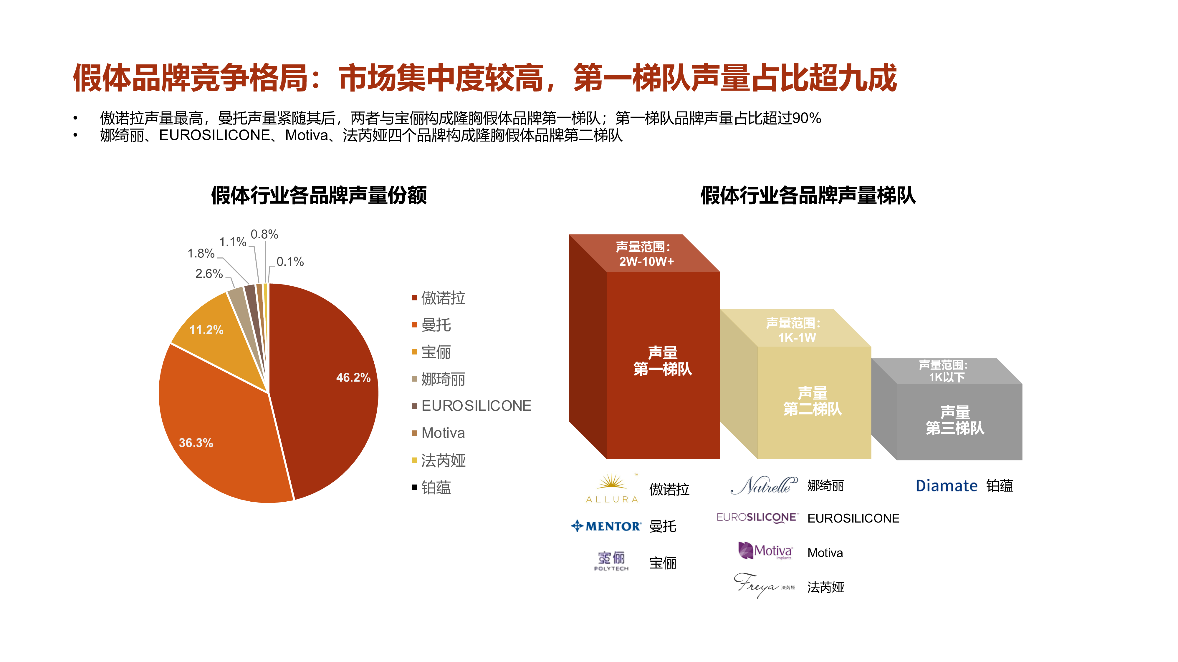 慧科讯业2023女性假体隆胸行业社媒人群洞察报告24页