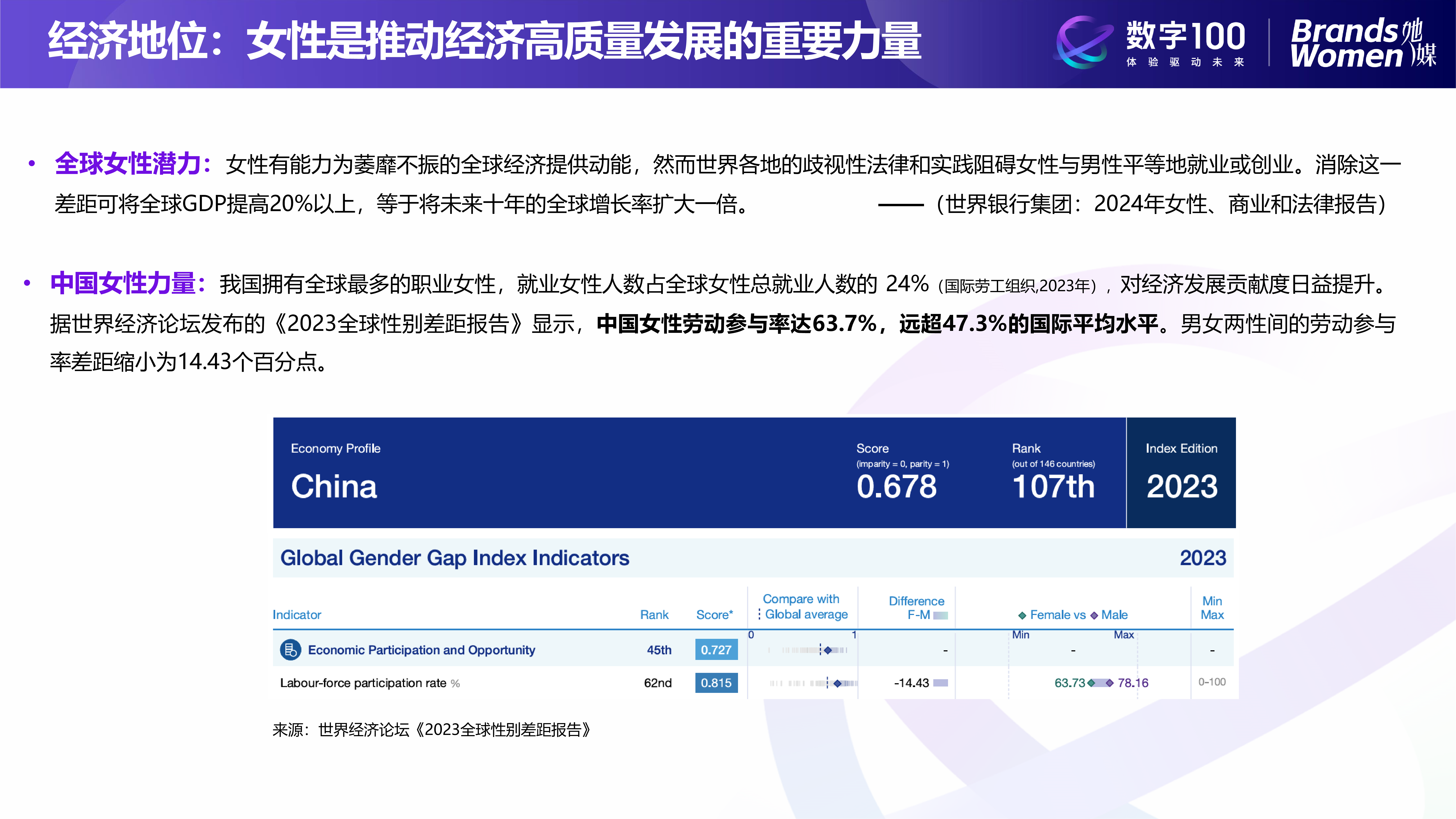 数字100BrandsWomen她媒听她说2024女性消费趋势洞察报告26页