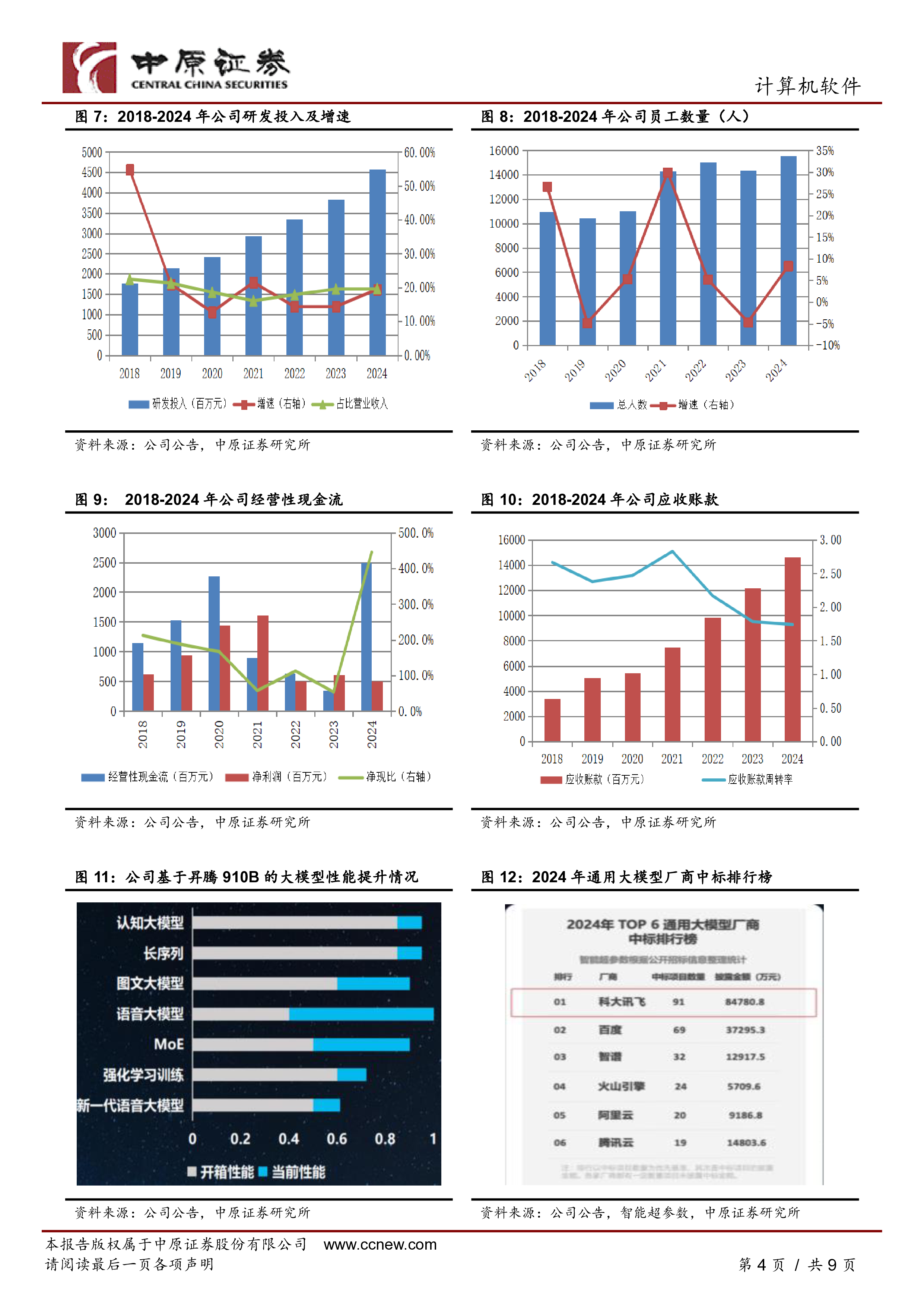 年报点评：在国产化趋势下，公司自主可控大模型的先发优势突显