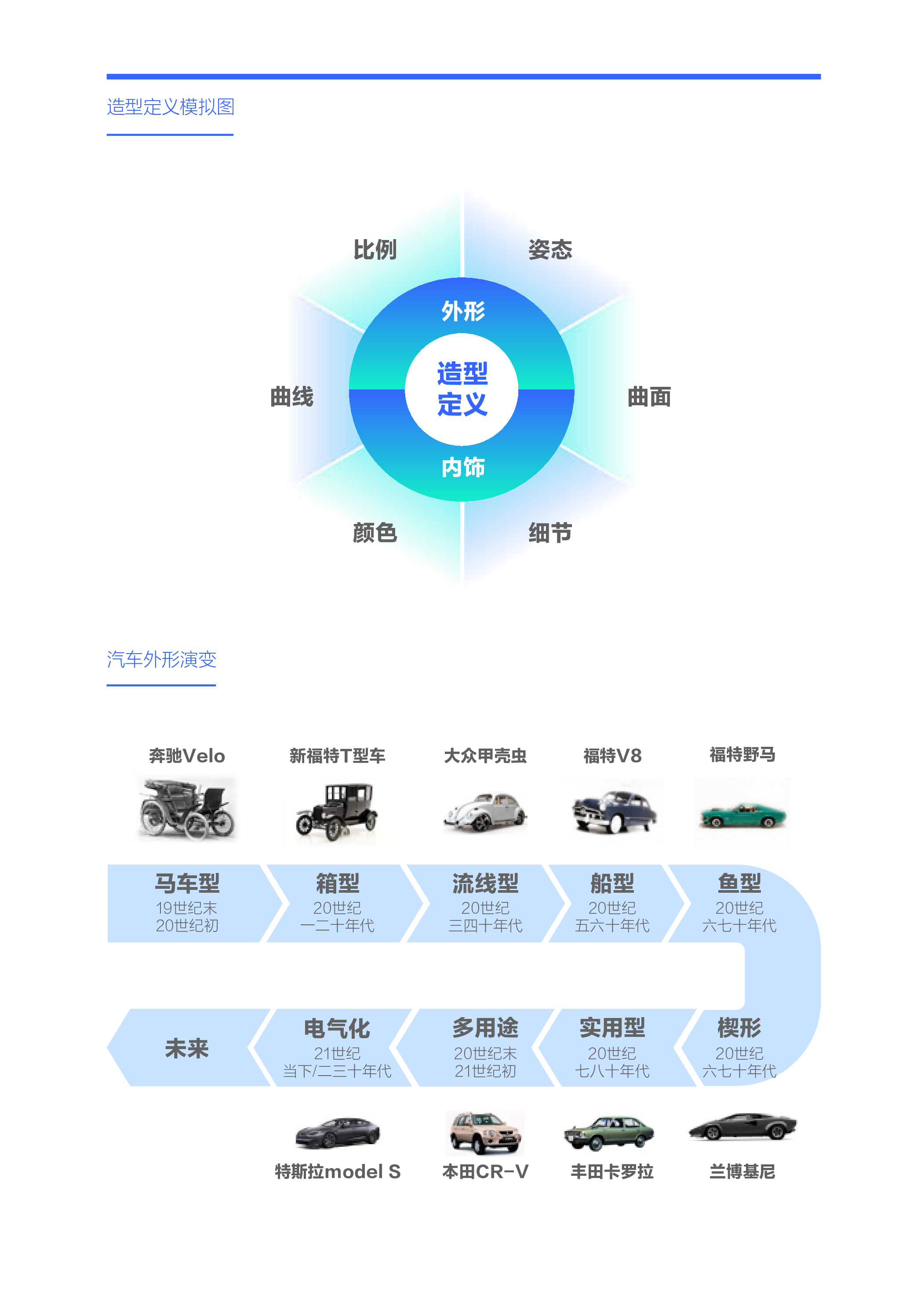 易车研究院女性是中国车市新造型的白衣骑士购车决策洞察报告之造型篇2024版29页