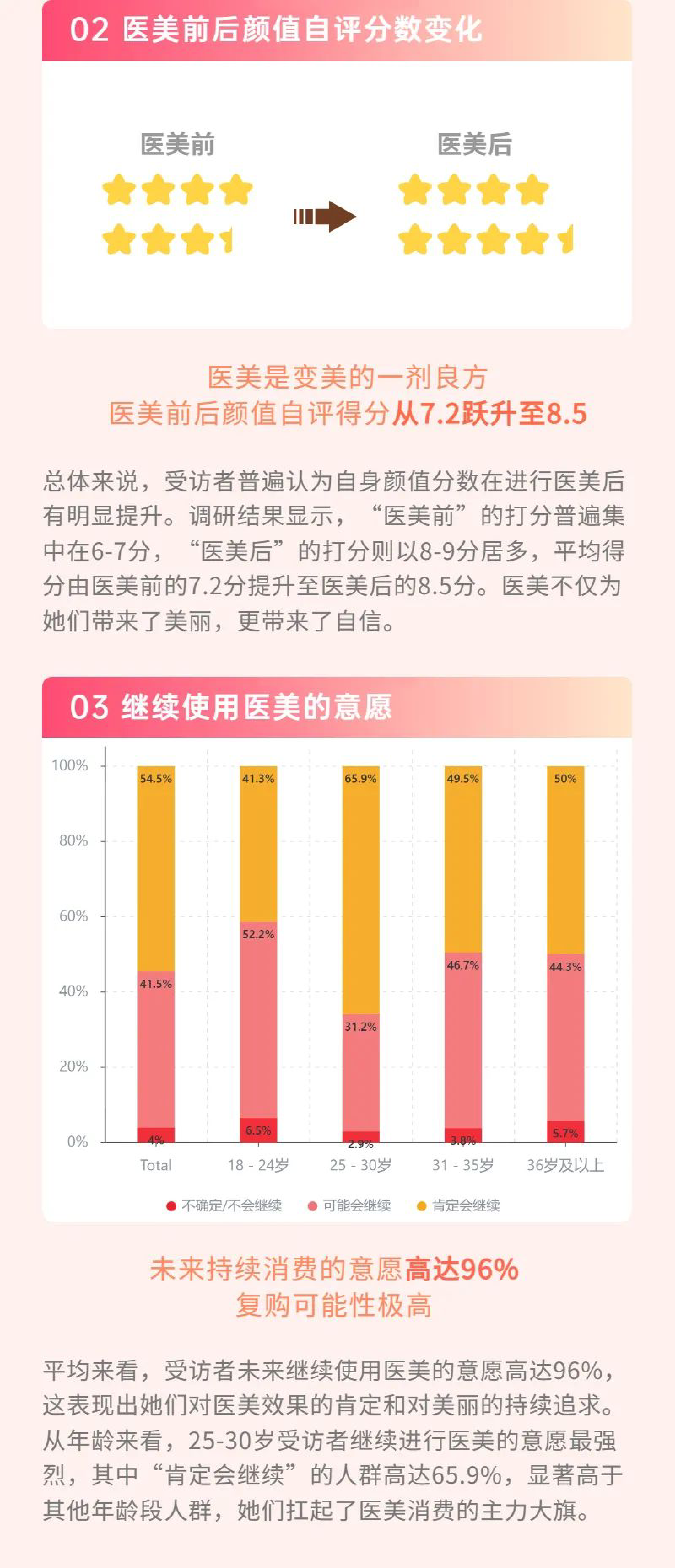 极速洞察三八节特别调研-2023国内女性医美人群洞察报告10页