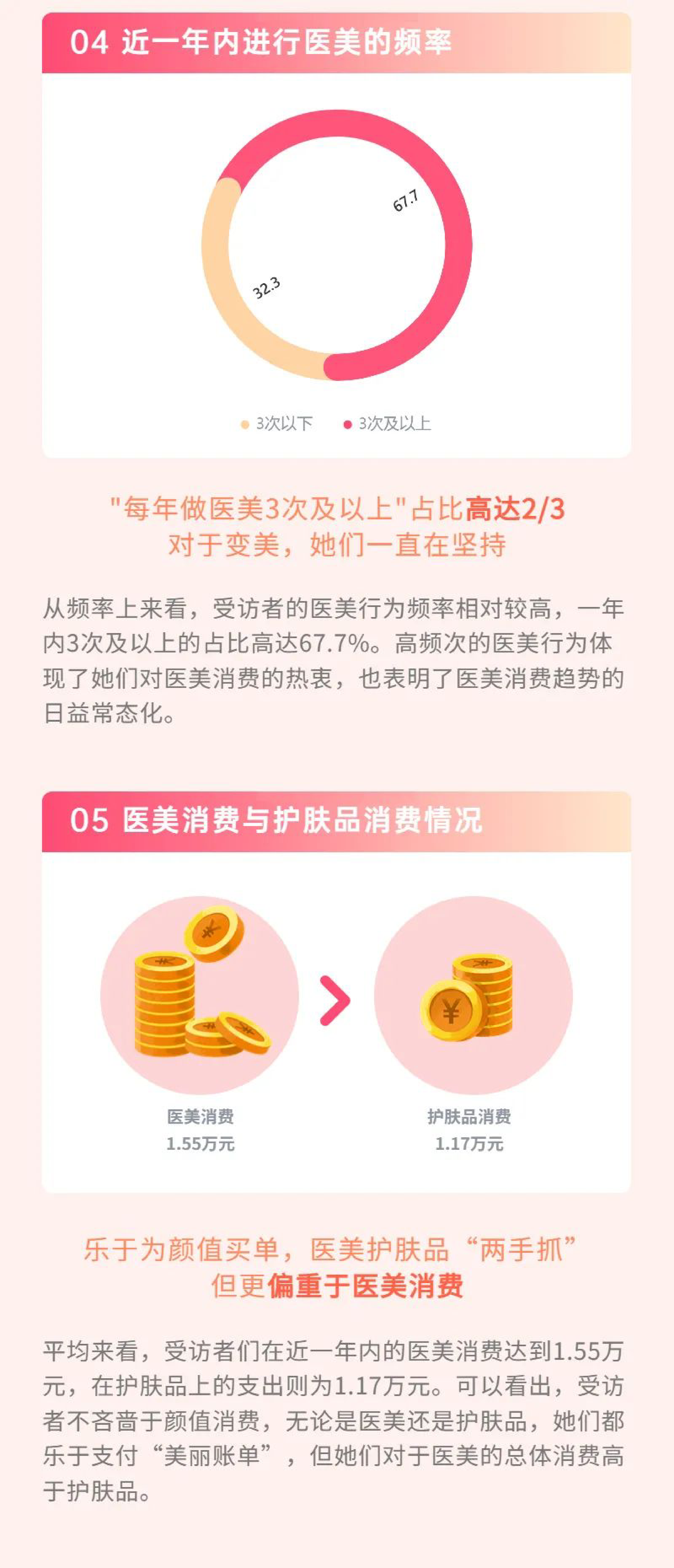 极速洞察三八节特别调研-2023国内女性医美人群洞察报告10页