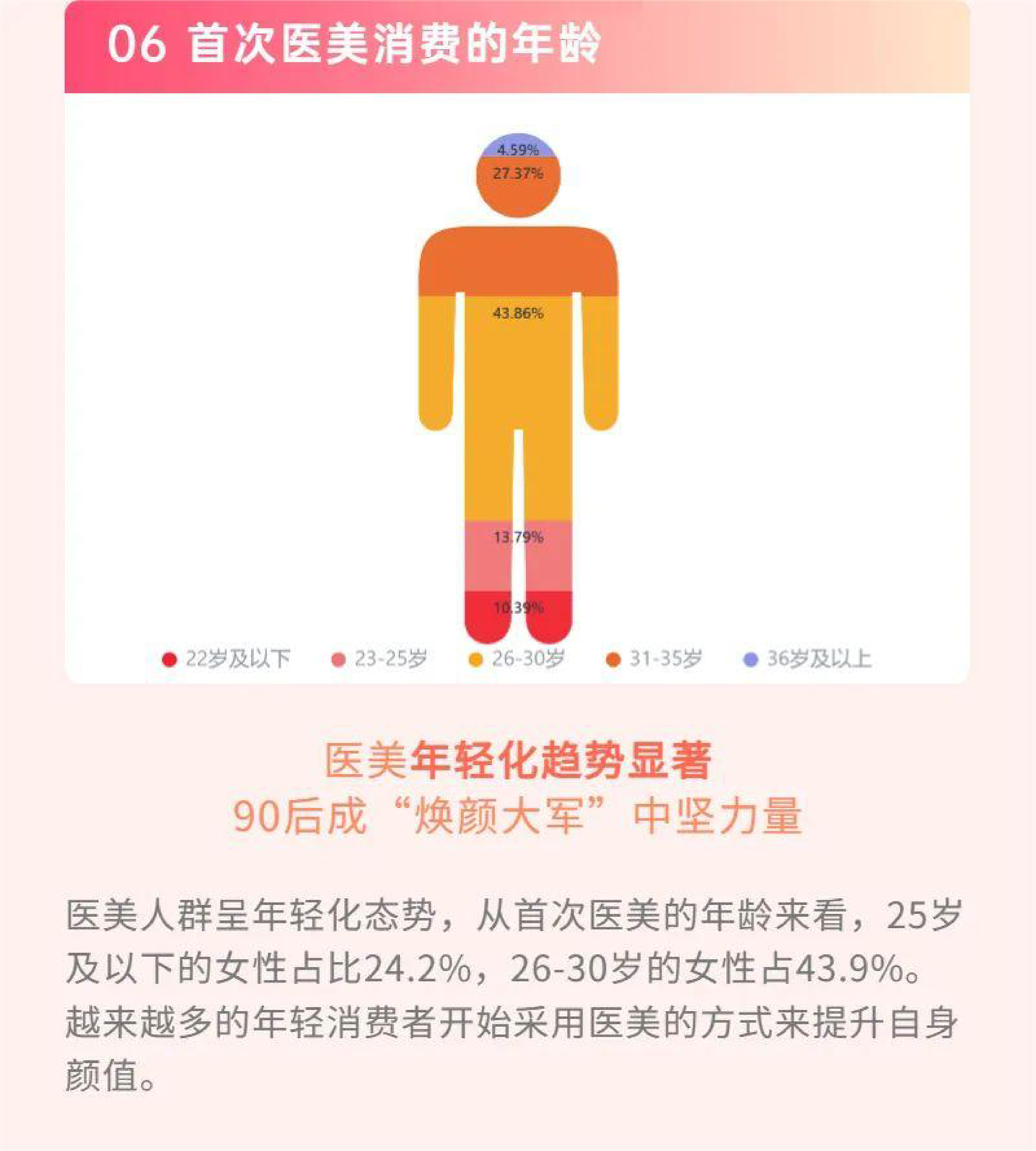极速洞察三八节特别调研-2023国内女性医美人群洞察报告10页