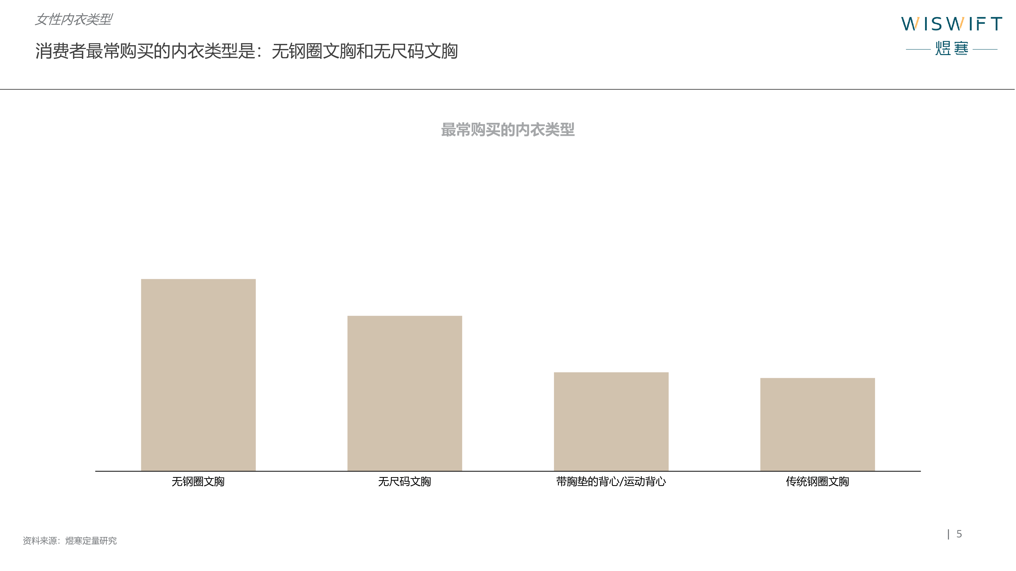 煜寒咨询她经济浪潮下新老内衣品牌的千亿赛道之争20页