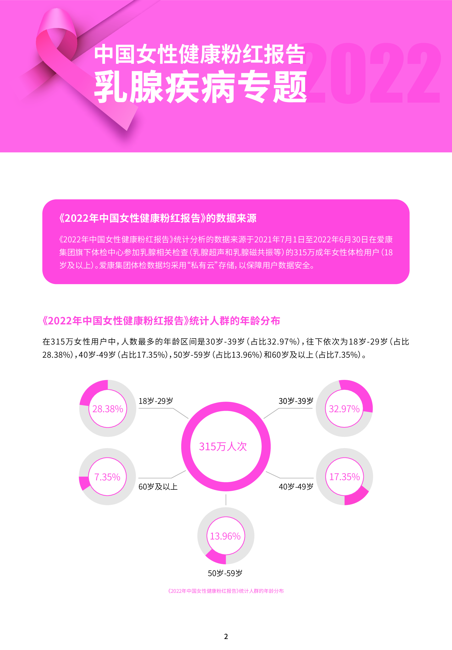 爱康2022年中国女性健康粉红报告20页