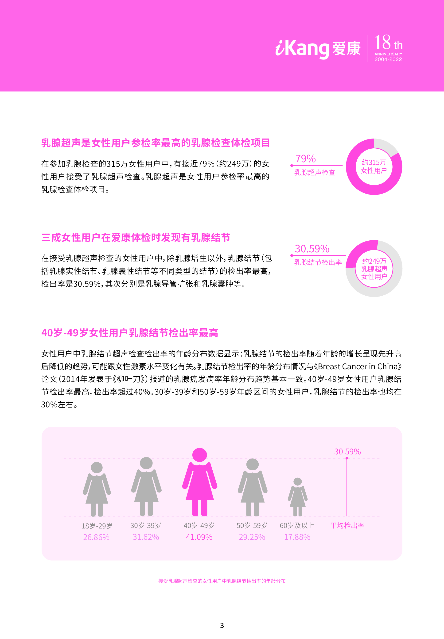 爱康2022年中国女性健康粉红报告20页