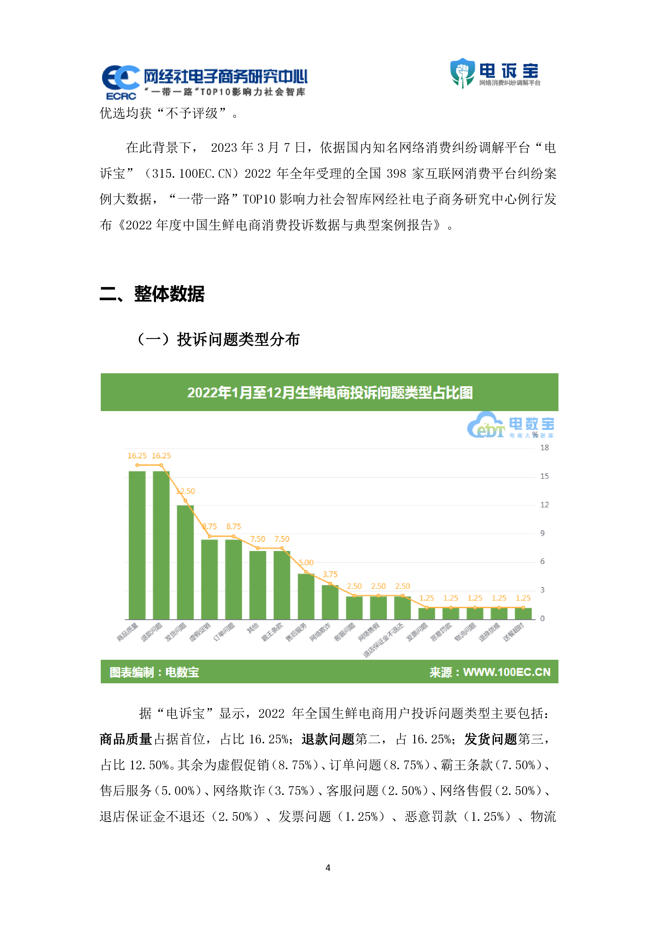 网经社2022年度中国女性网购消费消费投诉数据与典型案例报告32页