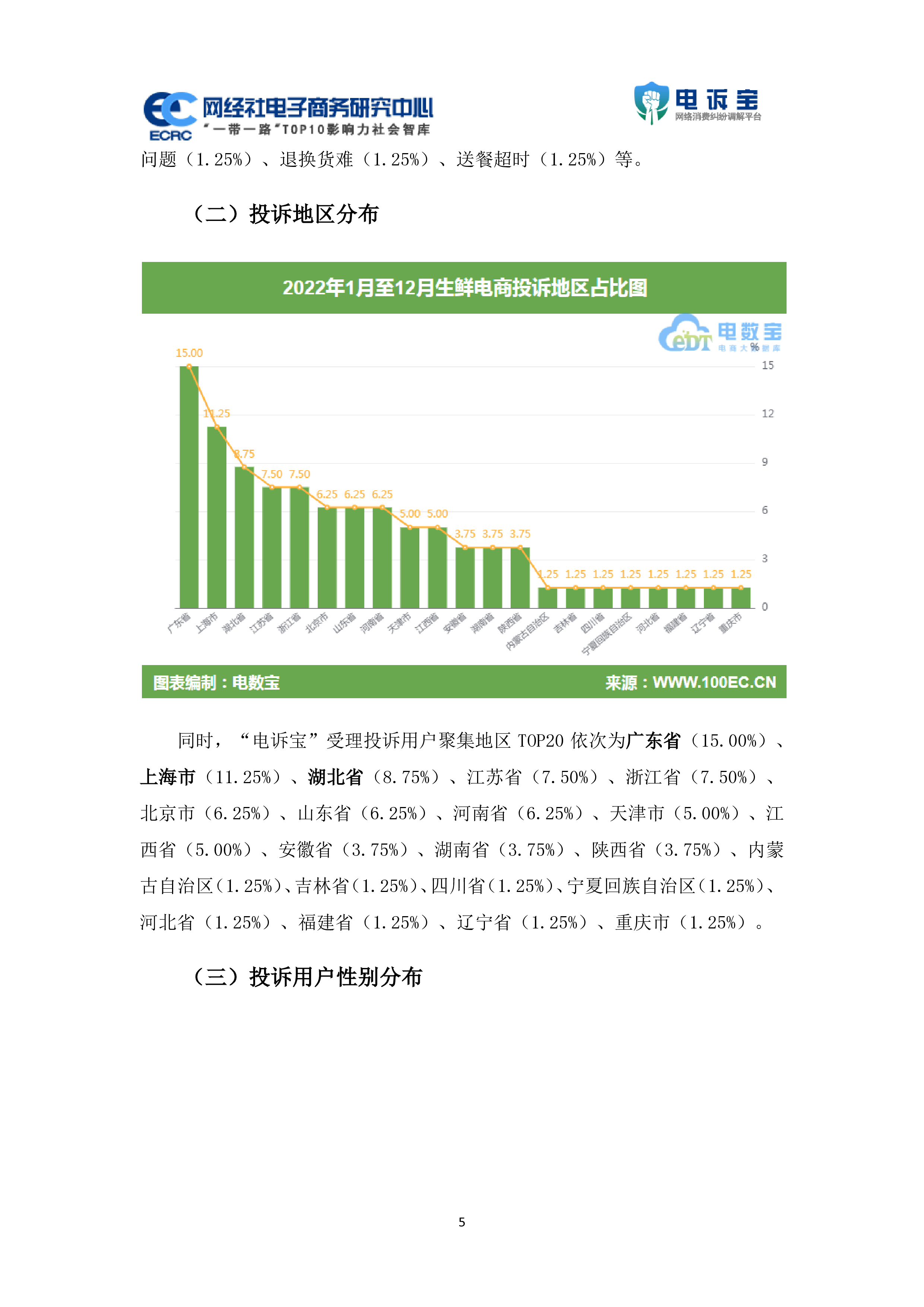 网经社2022年度中国女性网购消费消费投诉数据与典型案例报告32页