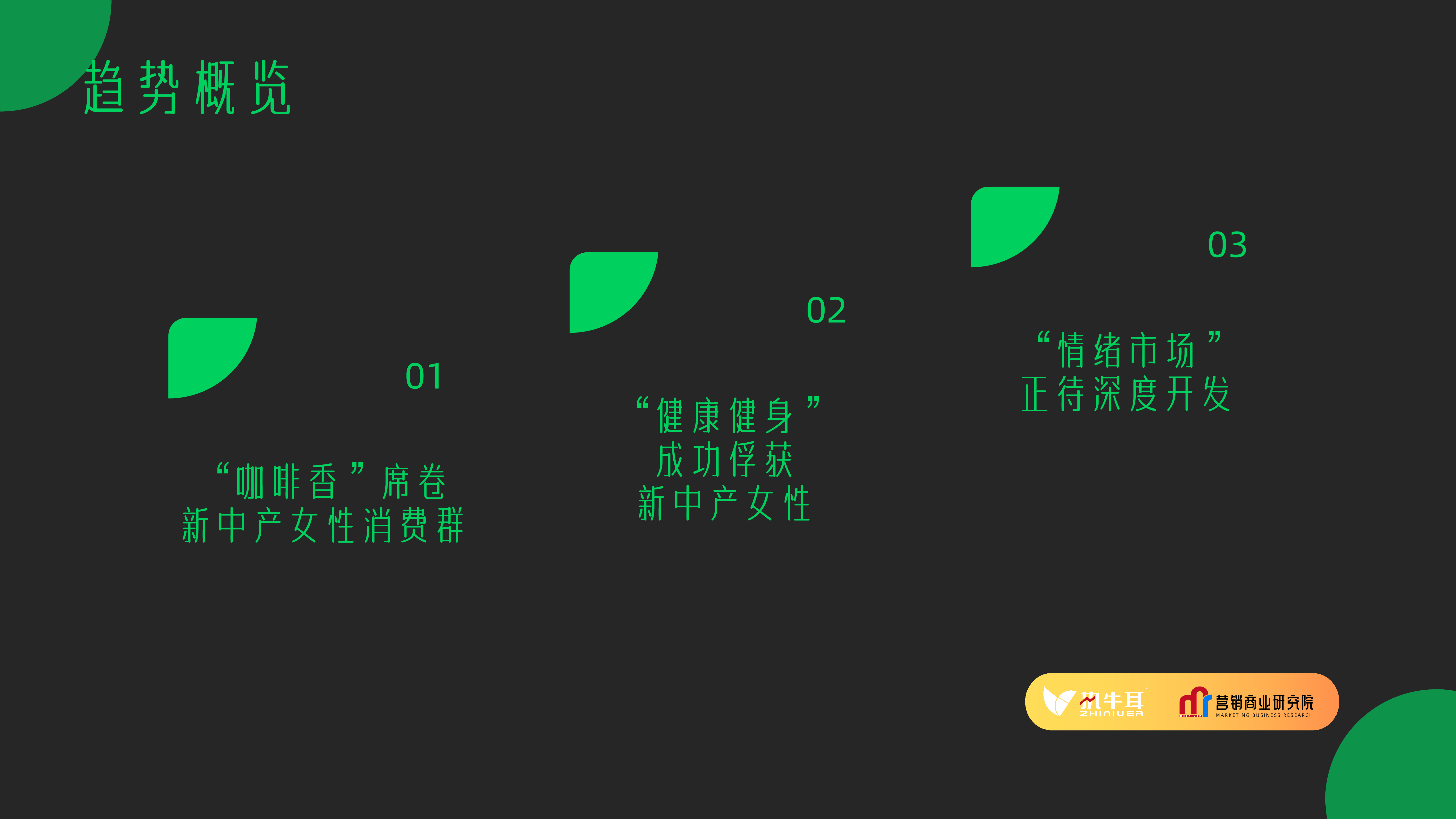 营销商业研究院2023新中产女性消费洞察报告20页