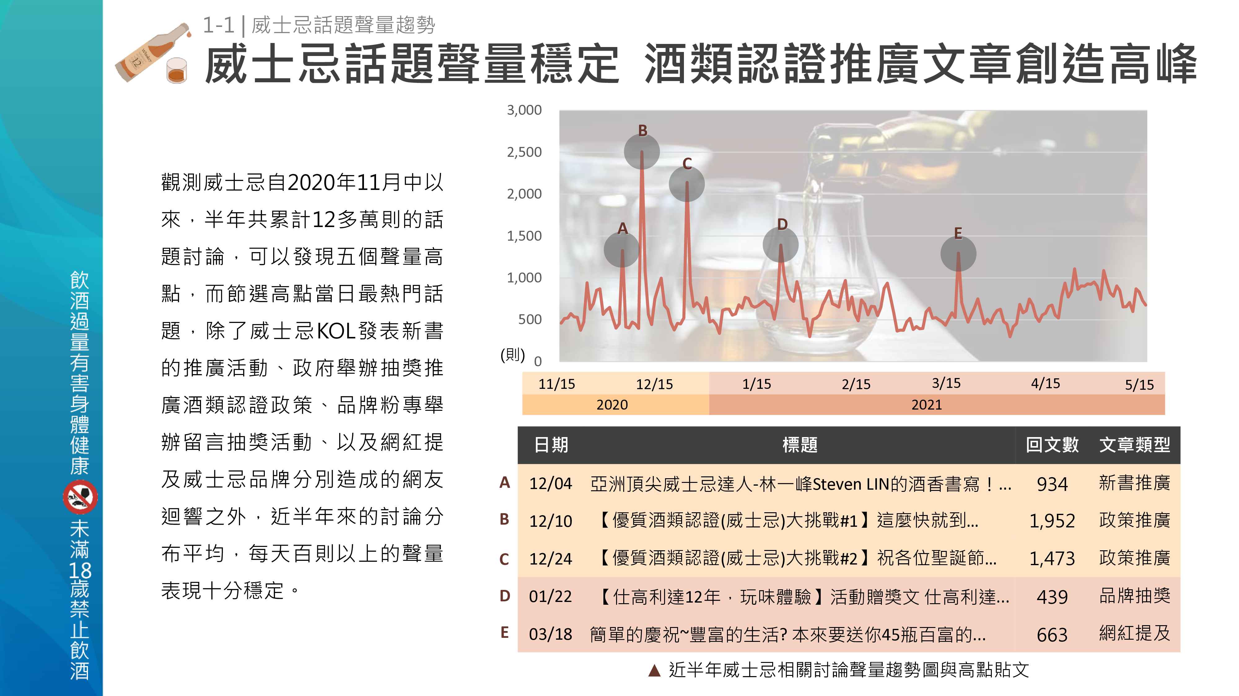 2021年沉醉在麦芽酒乡威士忌网路声量分析繁.OpView.2021-05-27