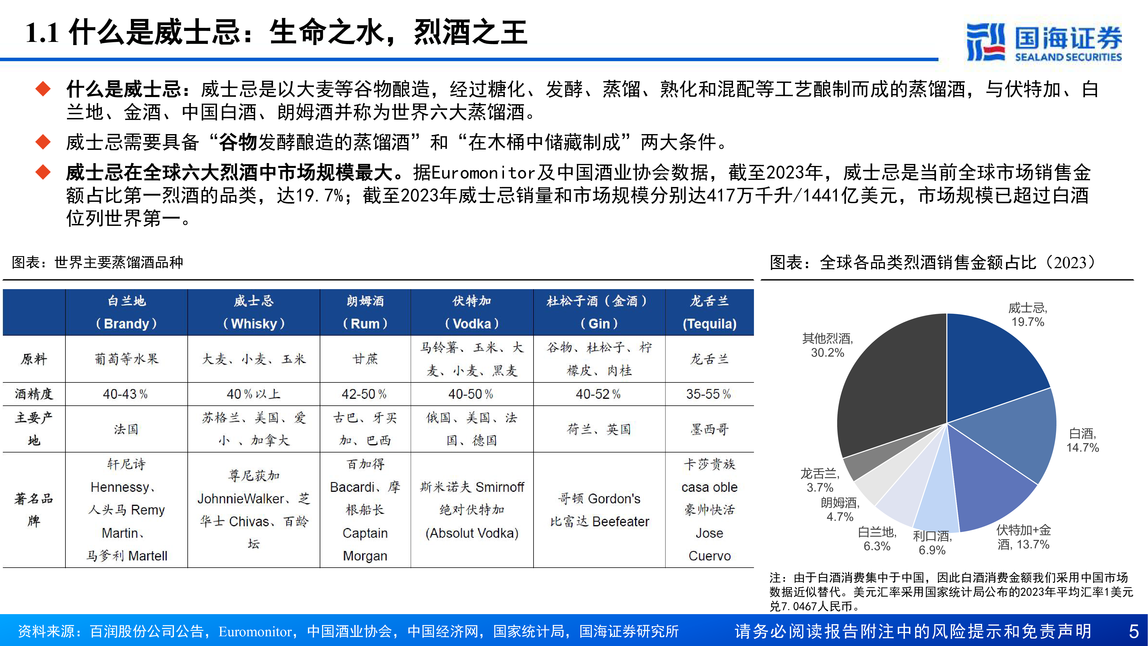 威士忌行业深度报告中国产区待点亮星辰大海方启航-24091170页