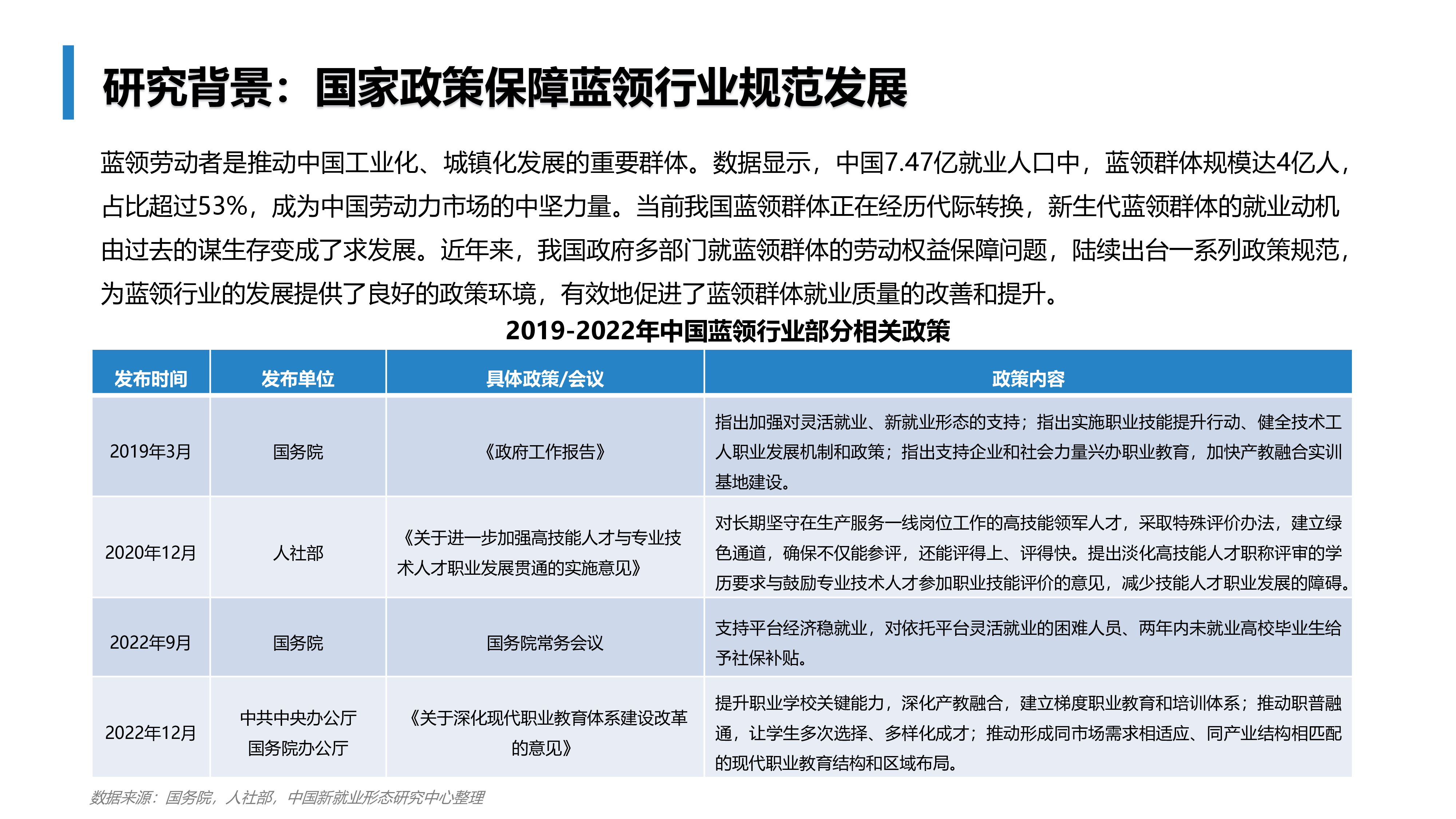 中国新就业形态研究中心2023中国蓝领群体就业研究报告32页