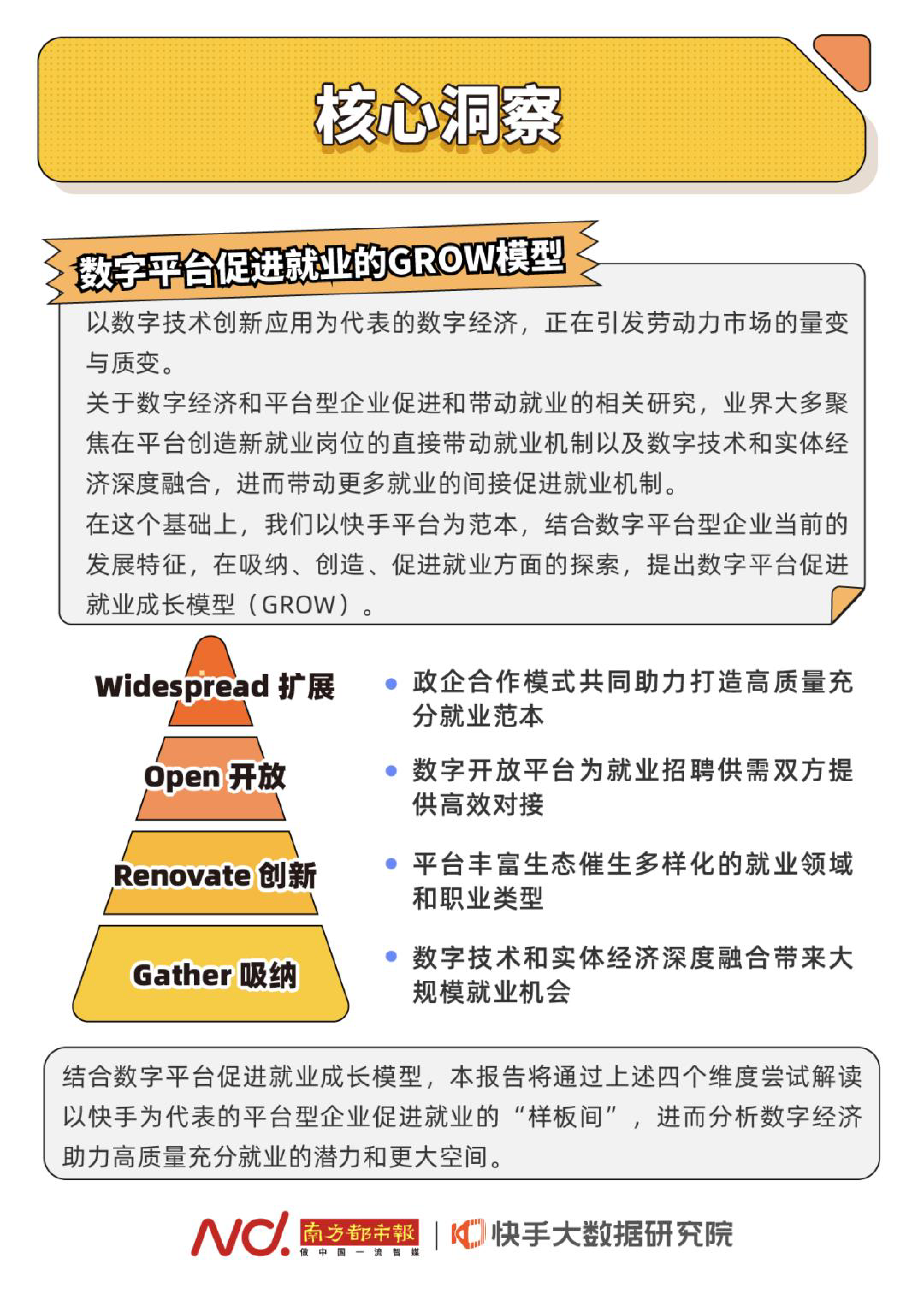 快手大数据研究院2023快手促进就业与数字劳动者发展报告22页
