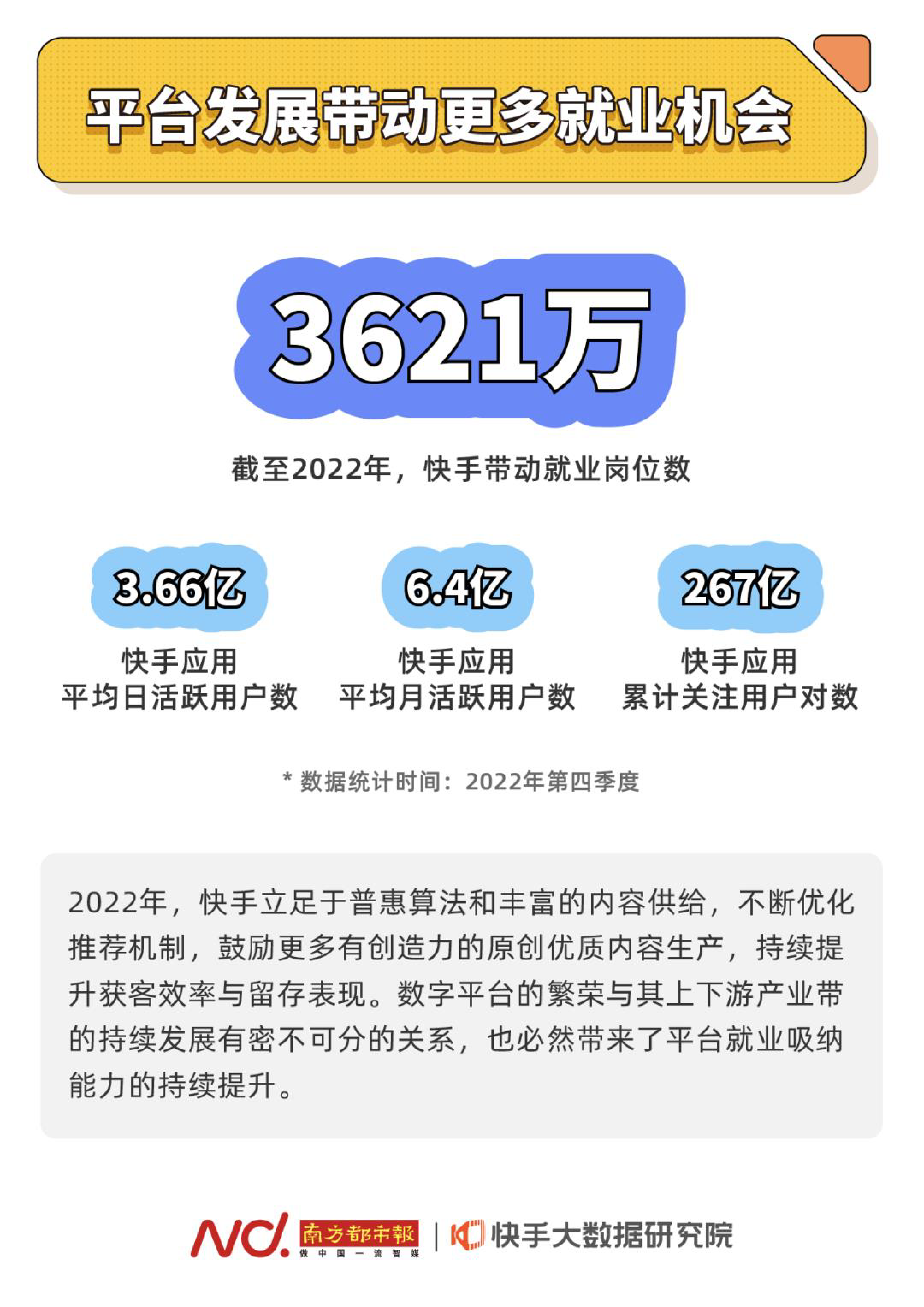 快手大数据研究院2023快手促进就业与数字劳动者发展报告22页