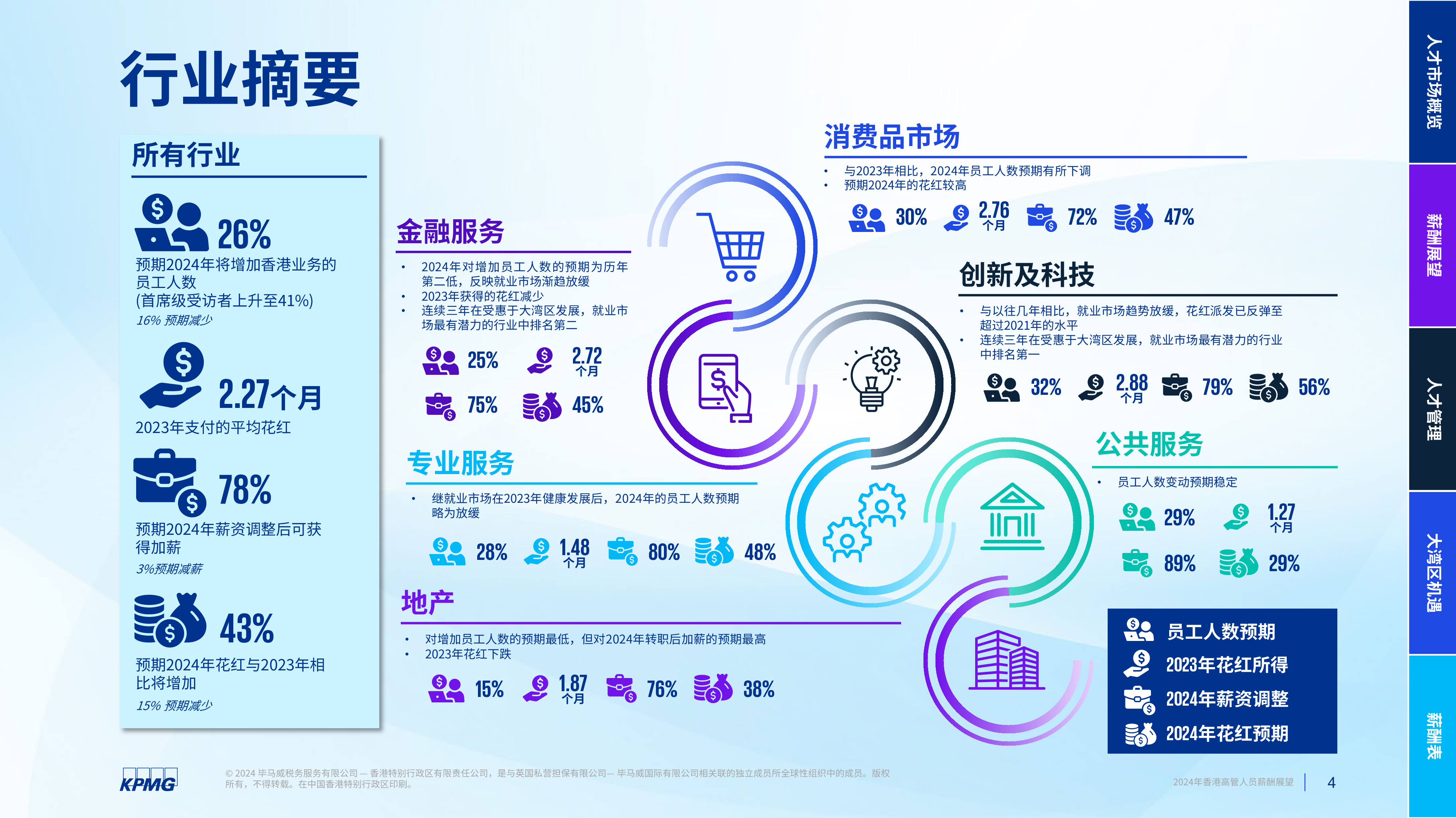 毕马威2024年香港高管人员薪酬展望报告-就业趋势调查第八期61页