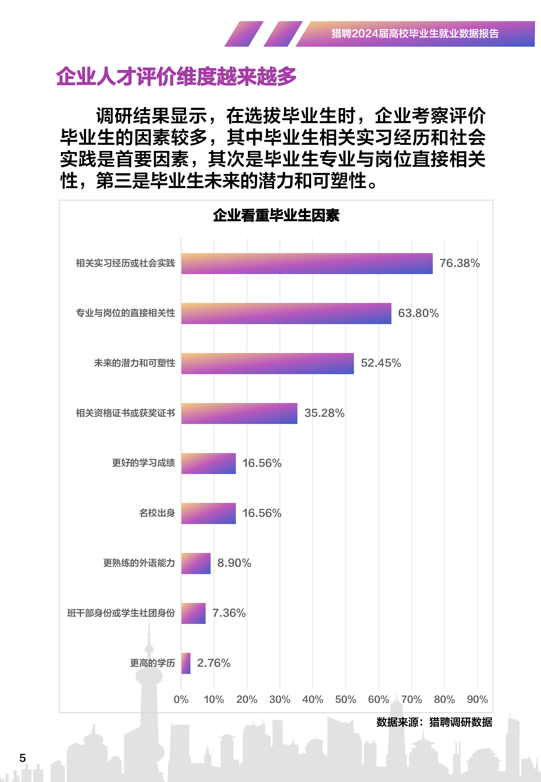 猎聘2024高校毕业生就业数据报告-精准对接制胜未来34页