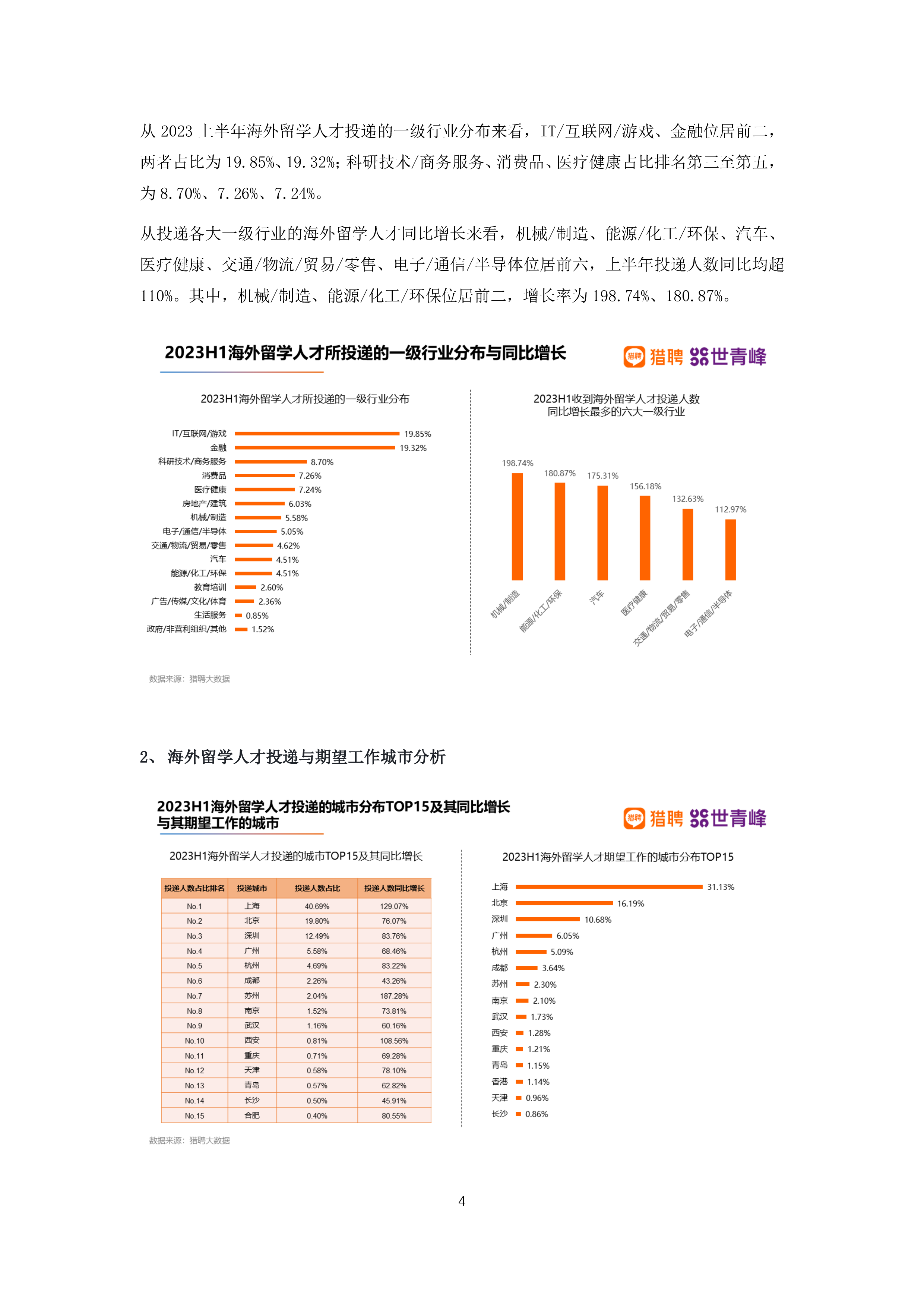 猎聘世青峰2023海外留学人才就业发展报告16页