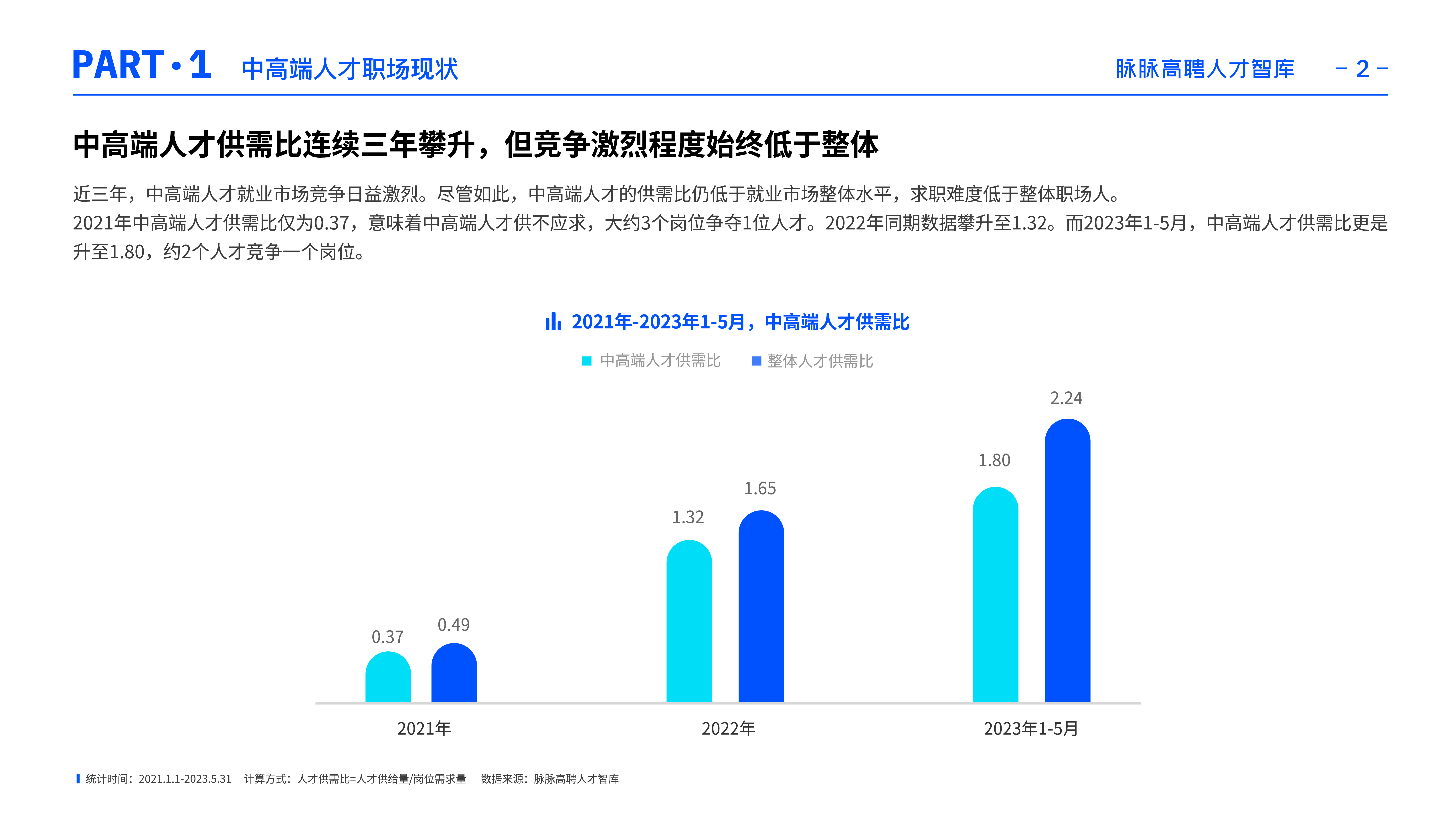 脉脉高聘人才智库2023新经济行业中高端人才就业观察报告27页