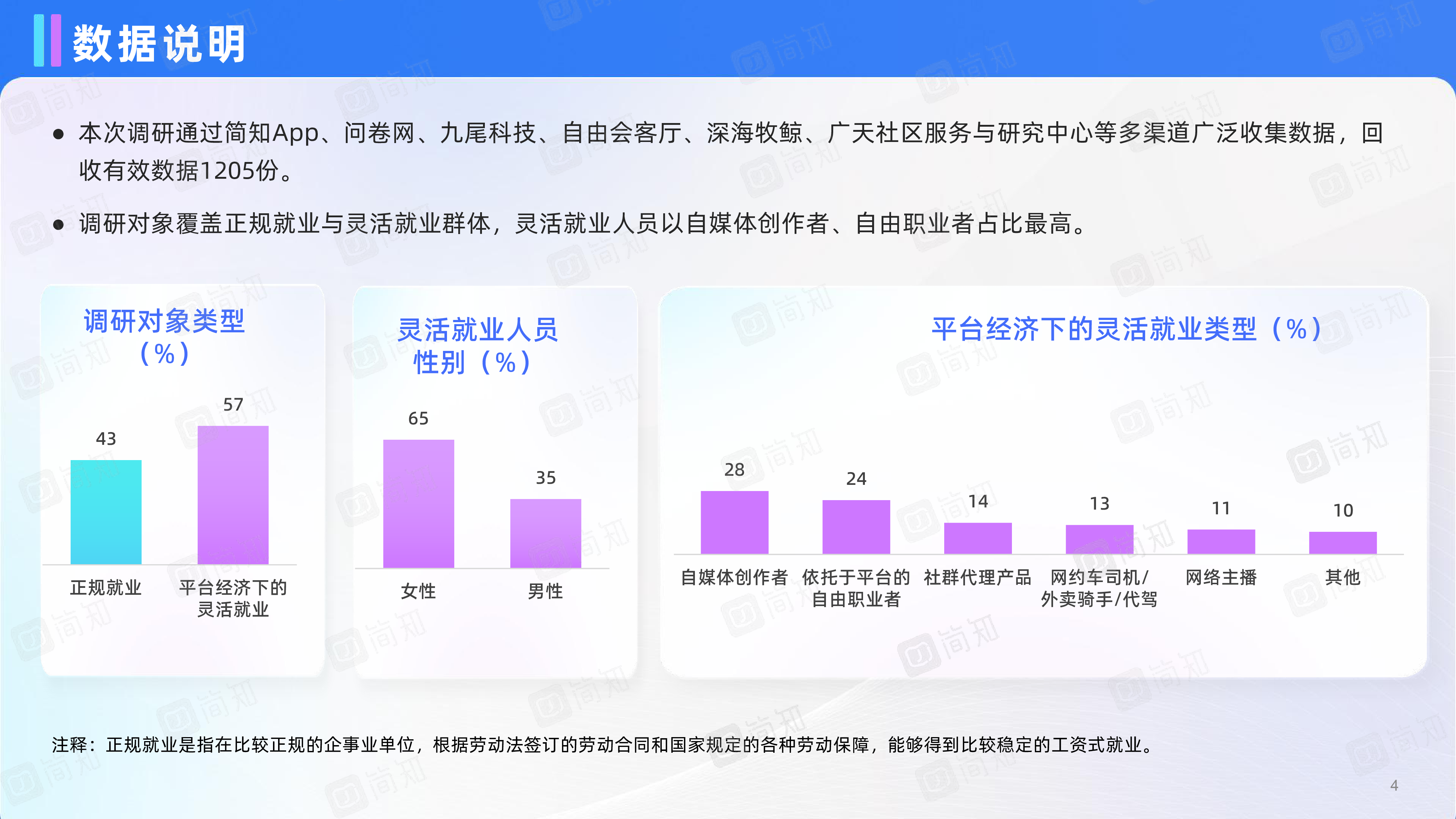 问卷网平台经济下的新业态-2023女性灵活就业现状与需求调研报告47页