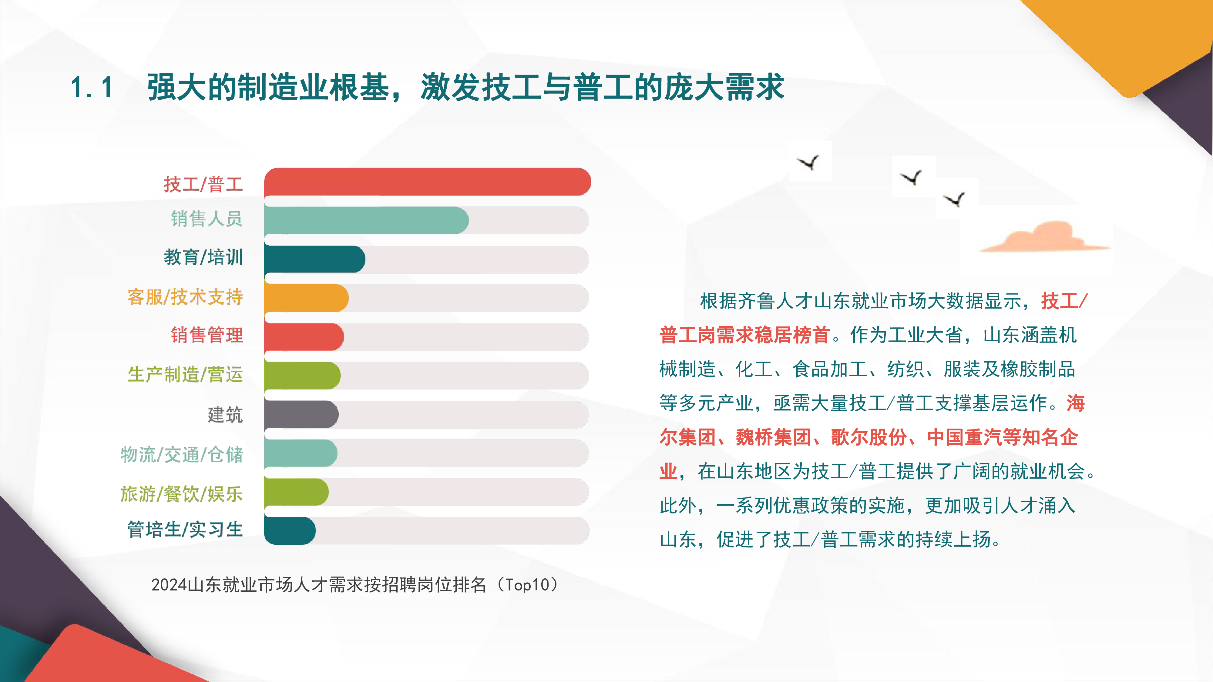 齐鲁人才研究院2025山东就业市场人才发展报告37页